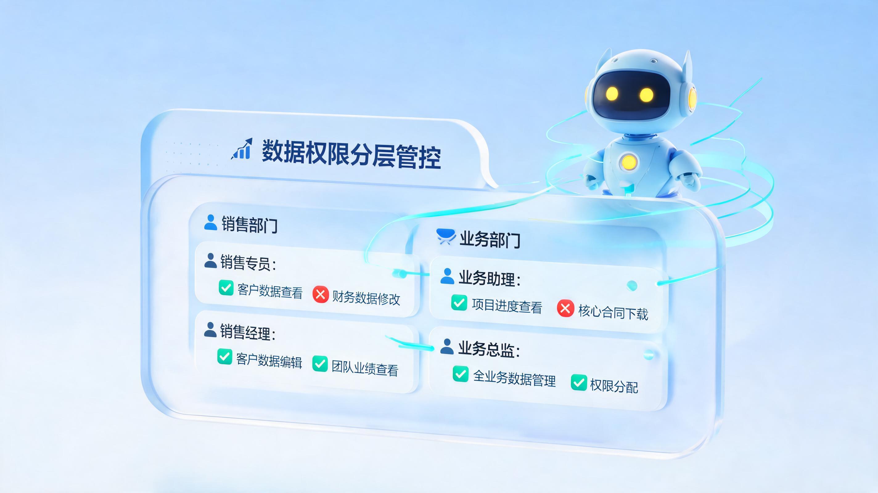 商务和销售部门的数据权限怎么控制?构建安全高效的自动化基石