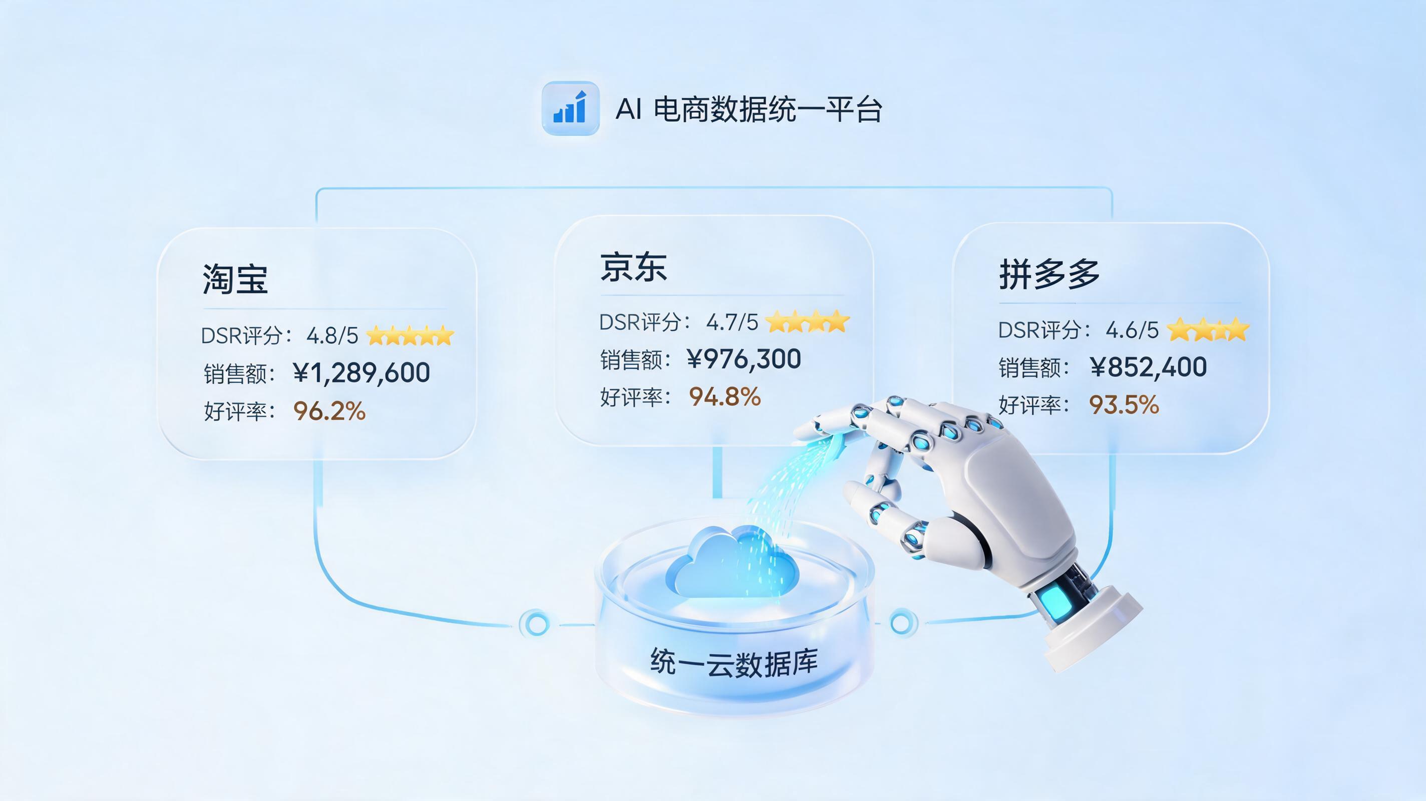 多店铺DSR等运营数据如何自动登记？终结连锁管理的数据噩梦_图1