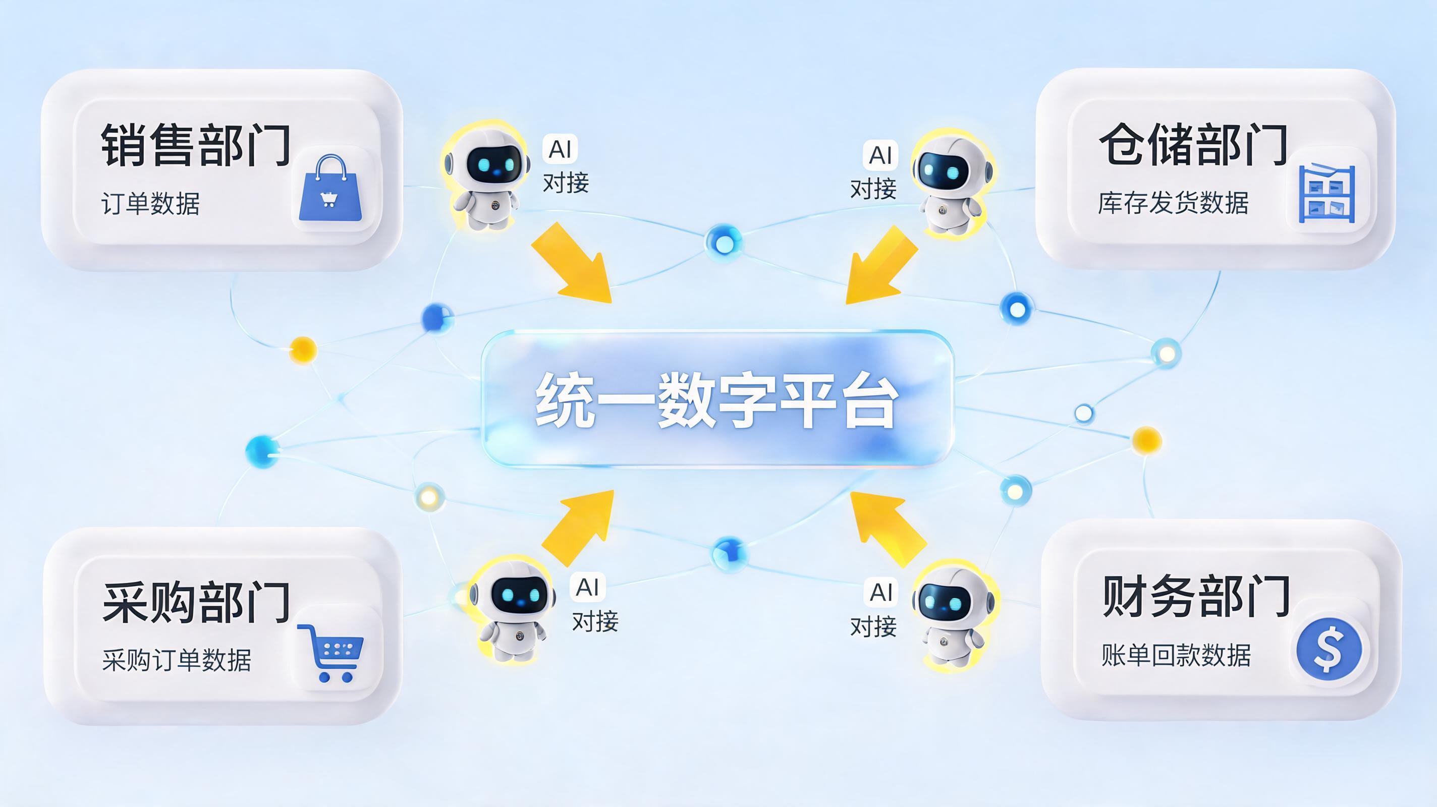 订单信息孤岛：从数据断流到智能协同