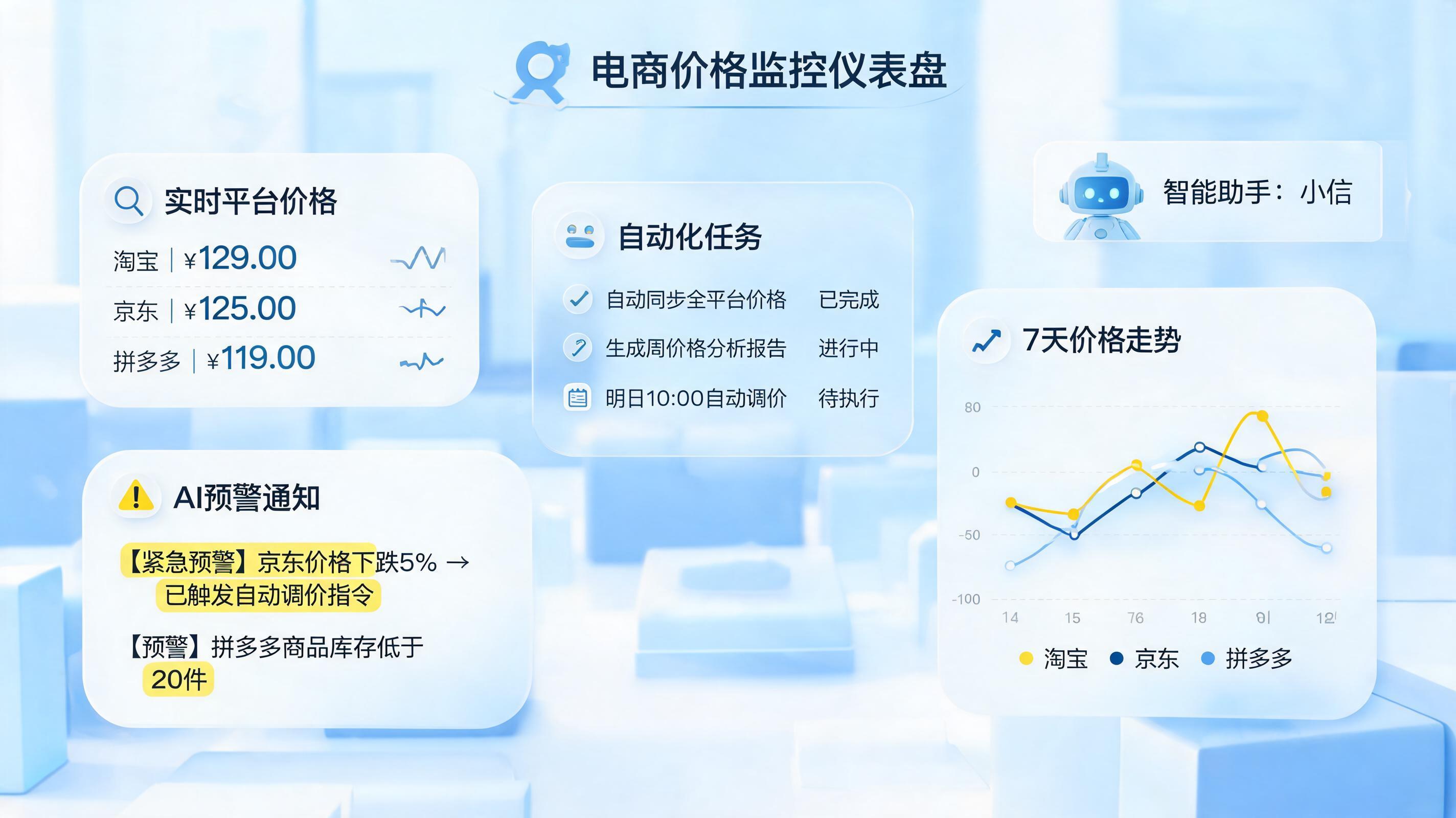 全网控价如何自动监控?从数据抓取到闭环治理的实战指南