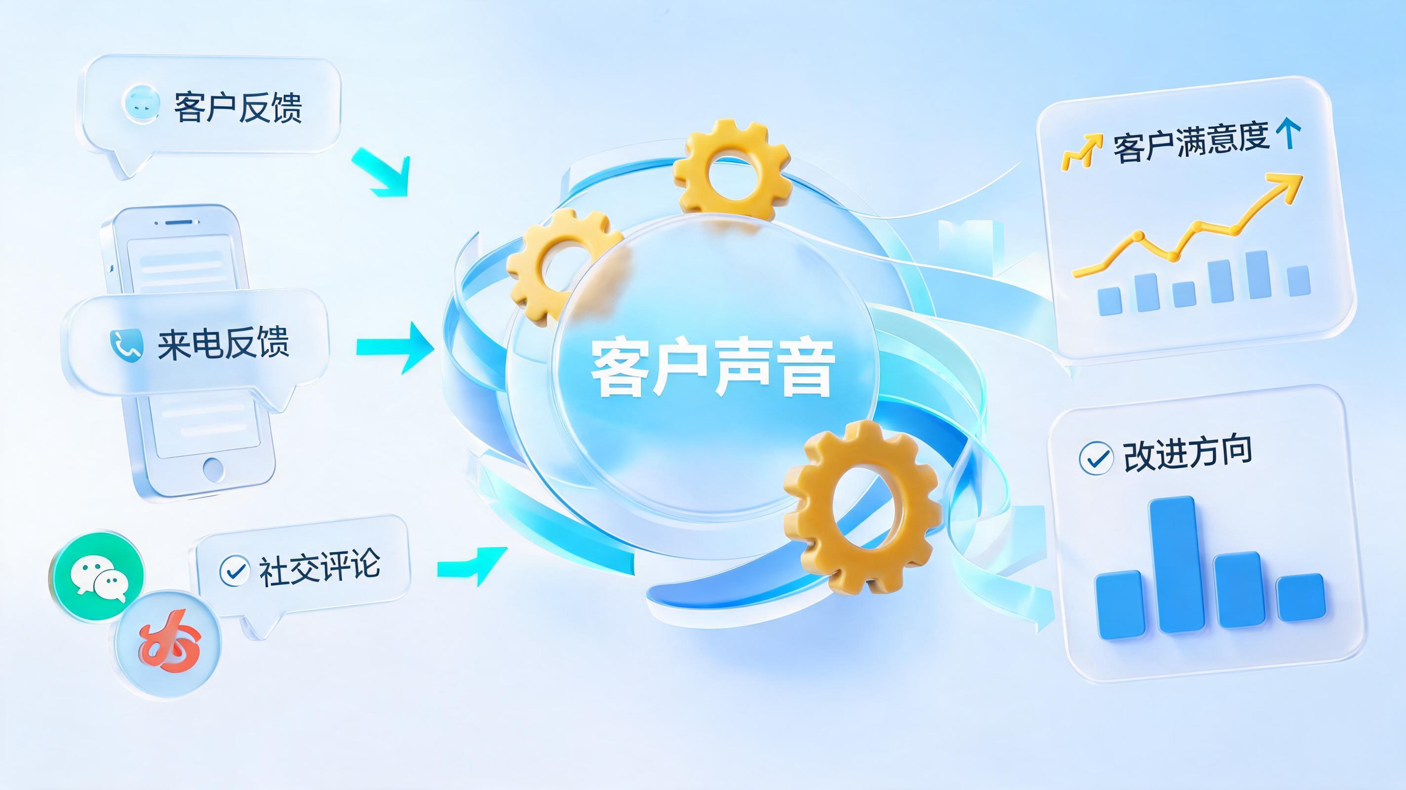 客户之声数据如何自动提取？从海量反馈到增长洞察_图1