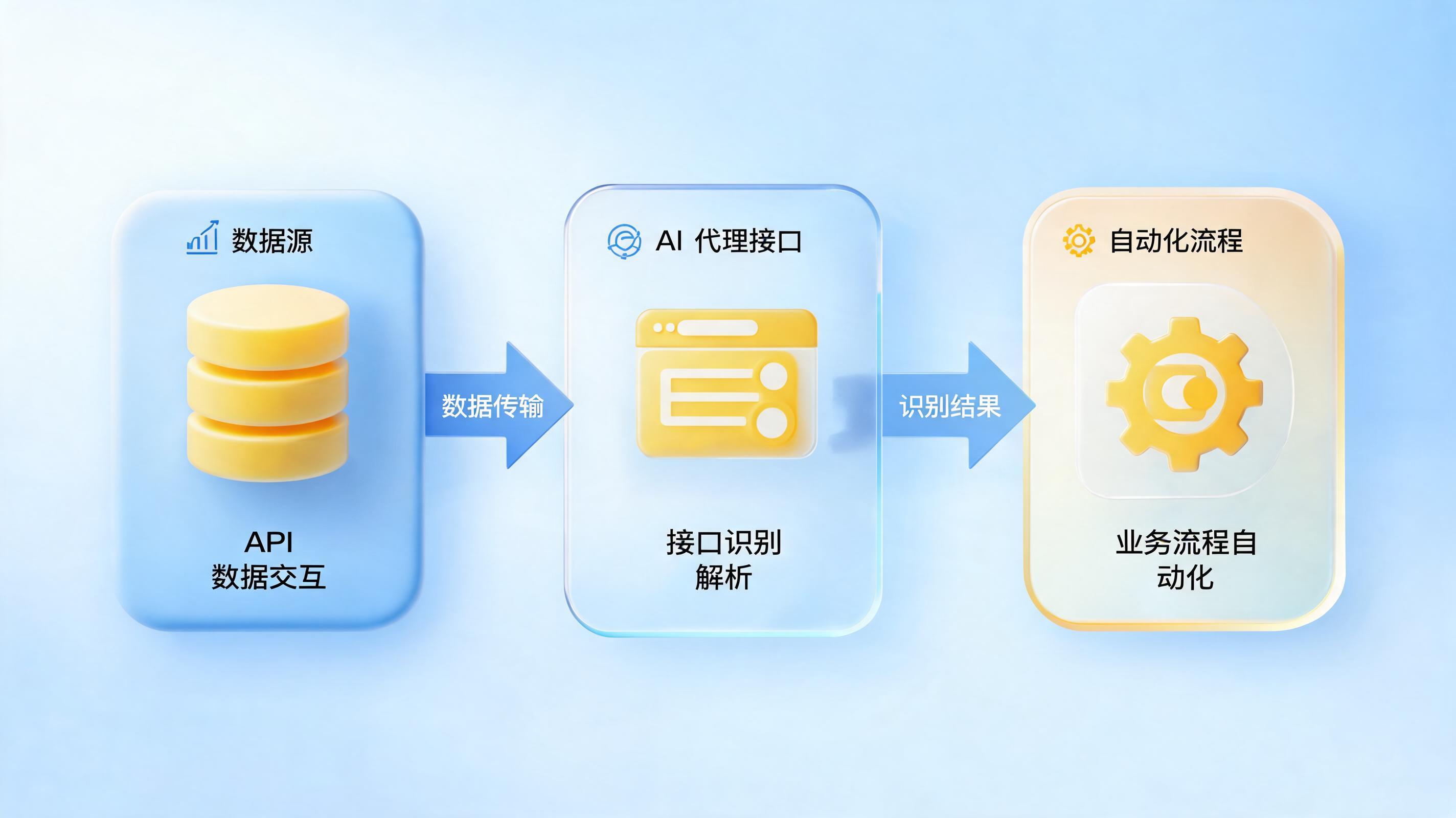 商品信息如何自动获取和更新?从API到AI智能体的全链路指南