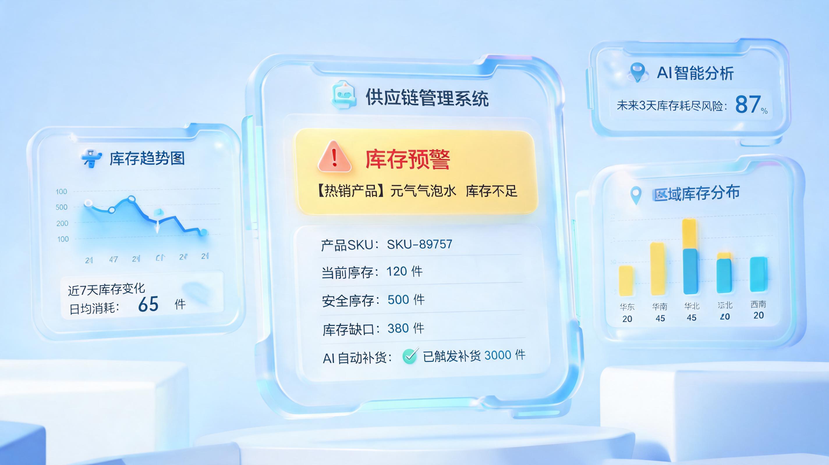 破解库存预警滞后，阻止销售悄然流失_图1
