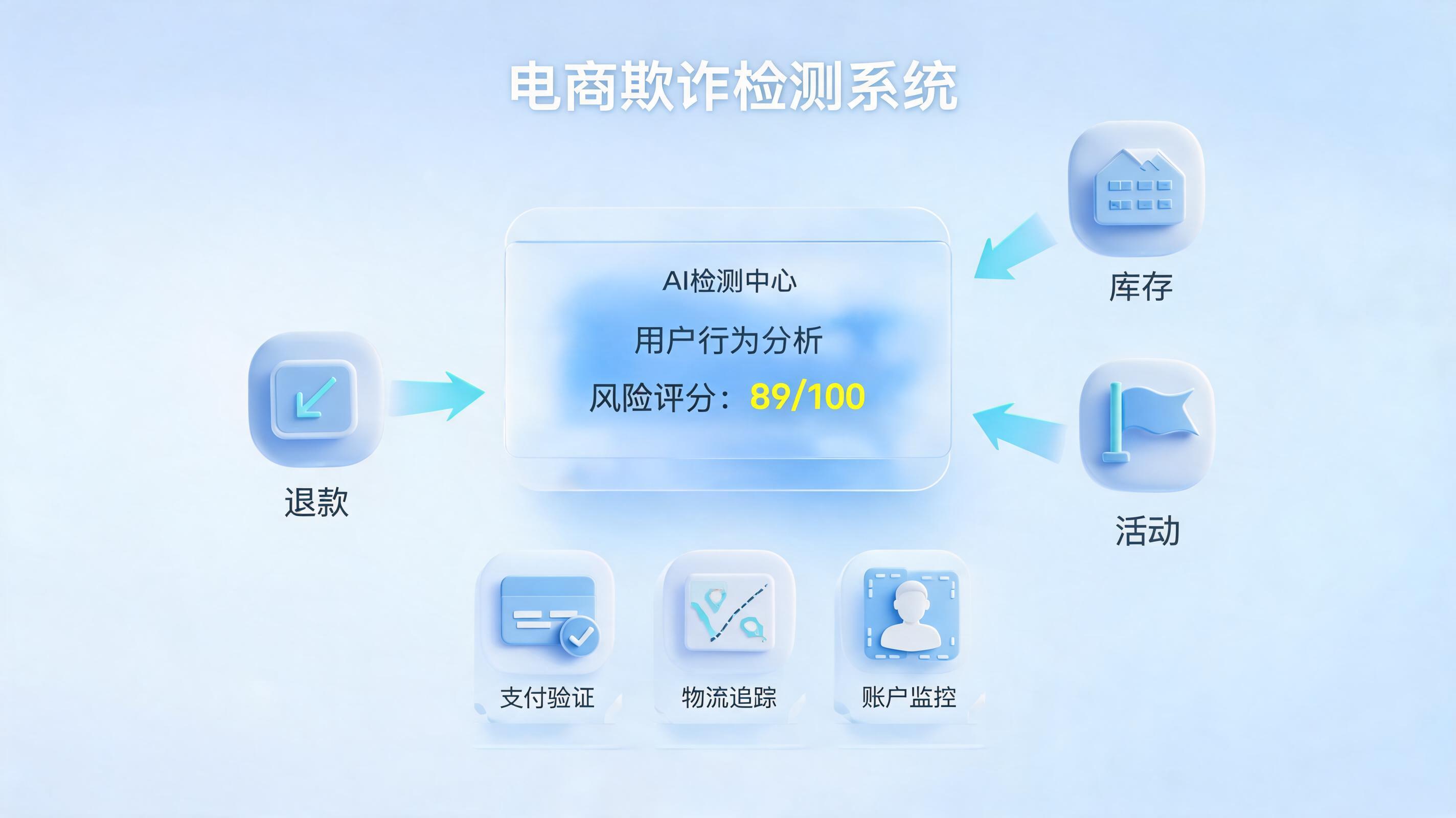 告别异常退款损失:实在Agent的智能风控实战