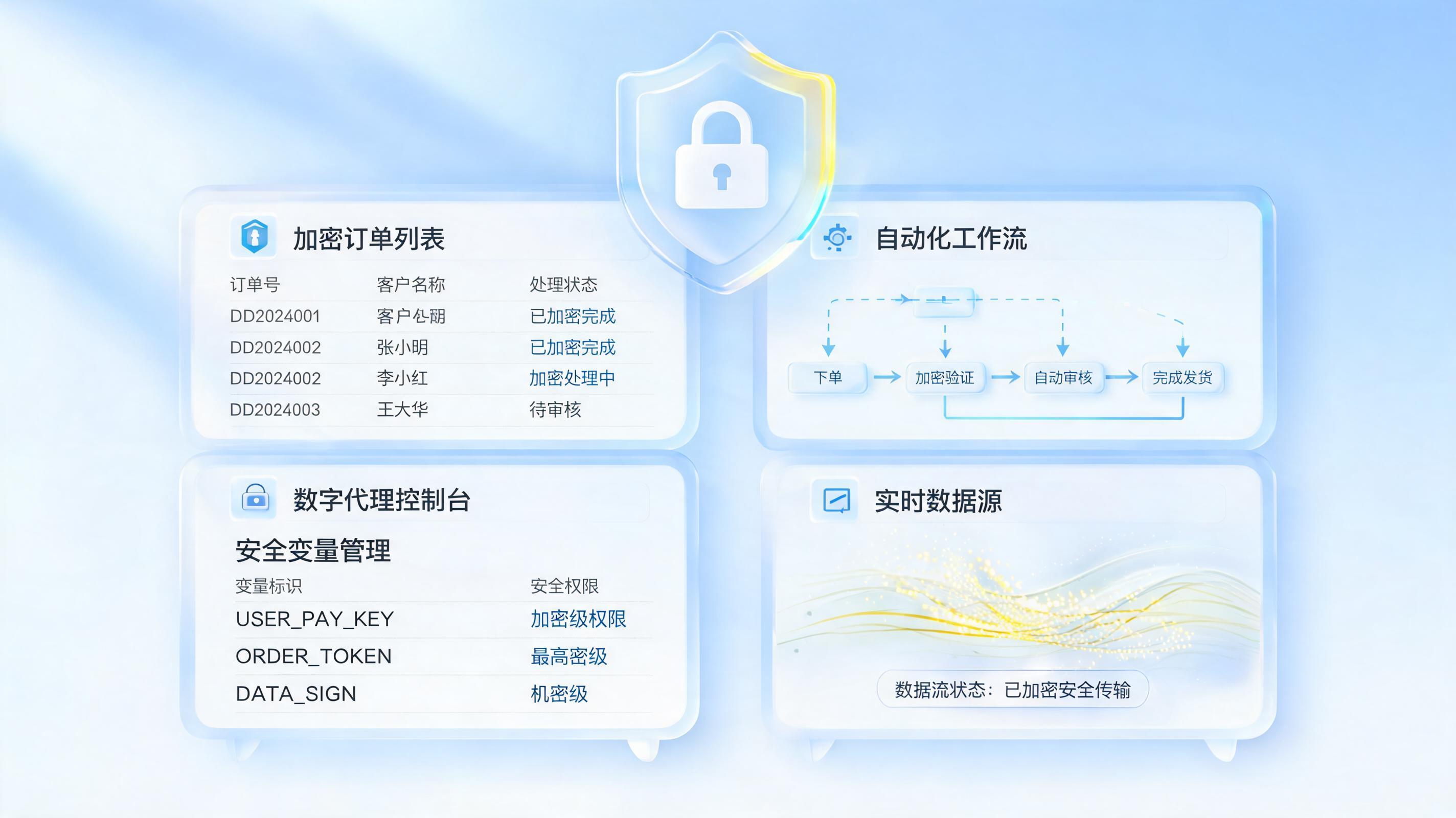 订单加密信息如何自动批量获取?合规路径与技术方案全解析