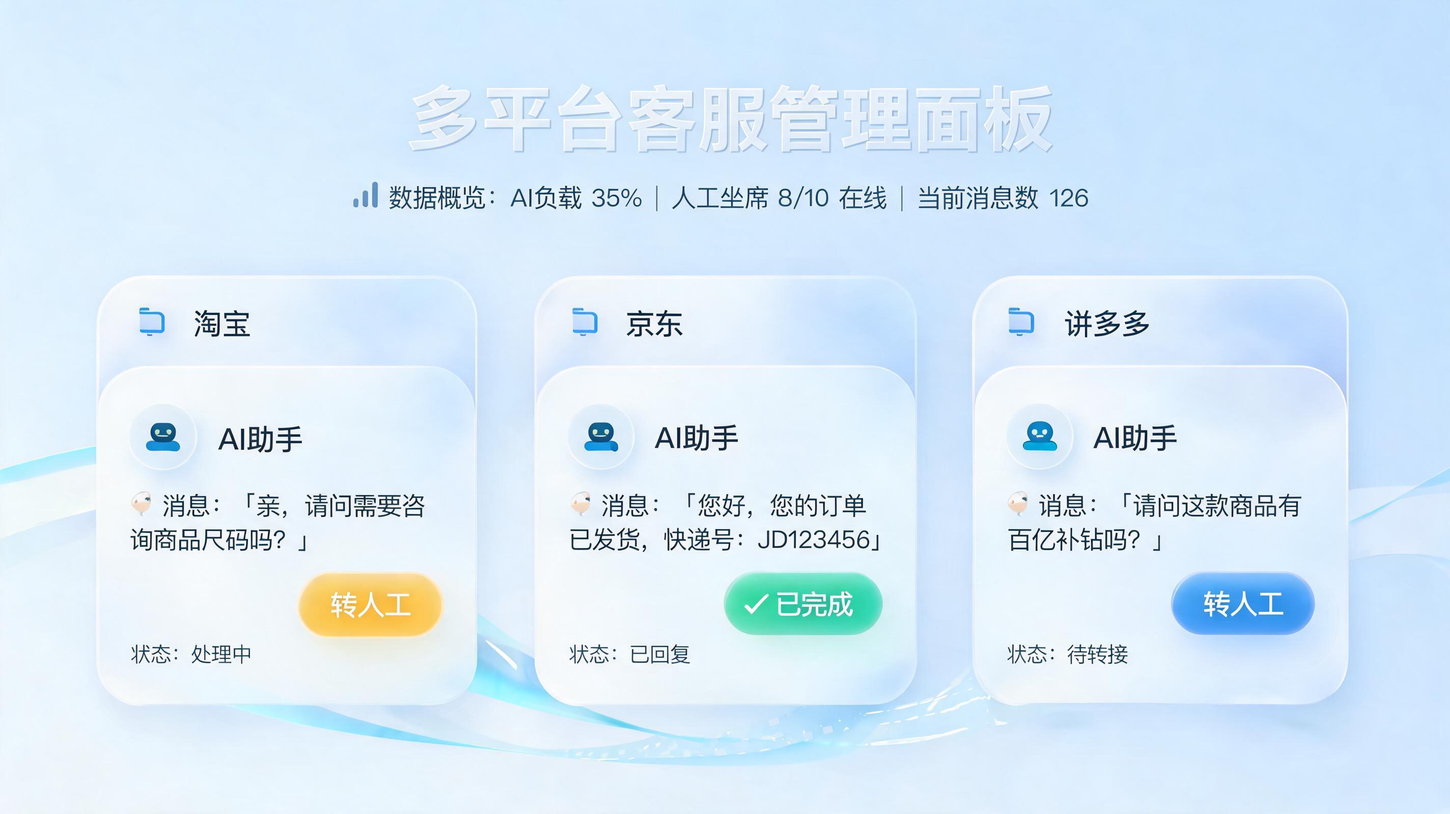 多平台客服消息如乱麻？如何真正实现一站式处理