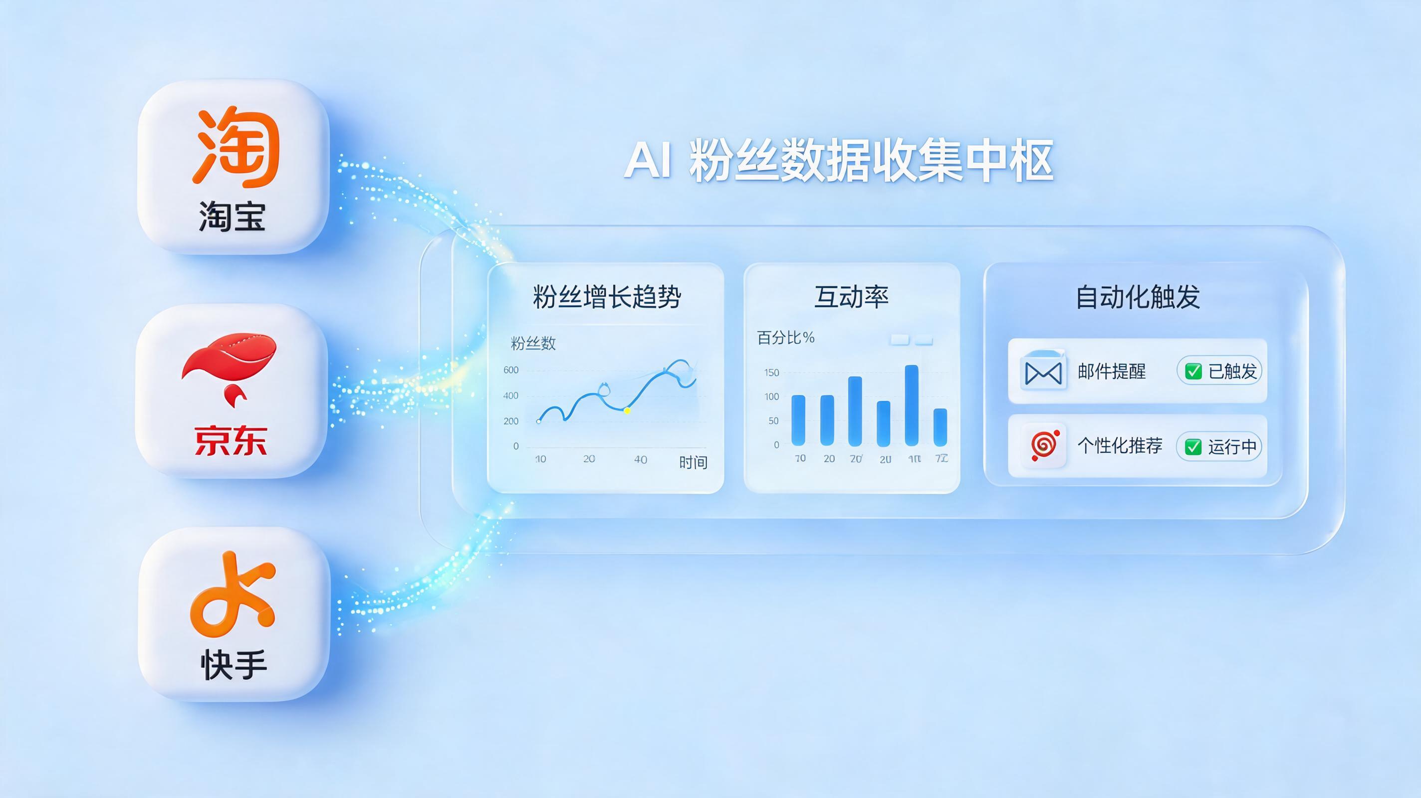 电商运营提效：店铺粉丝数据如何自动获取与深度应用_图1