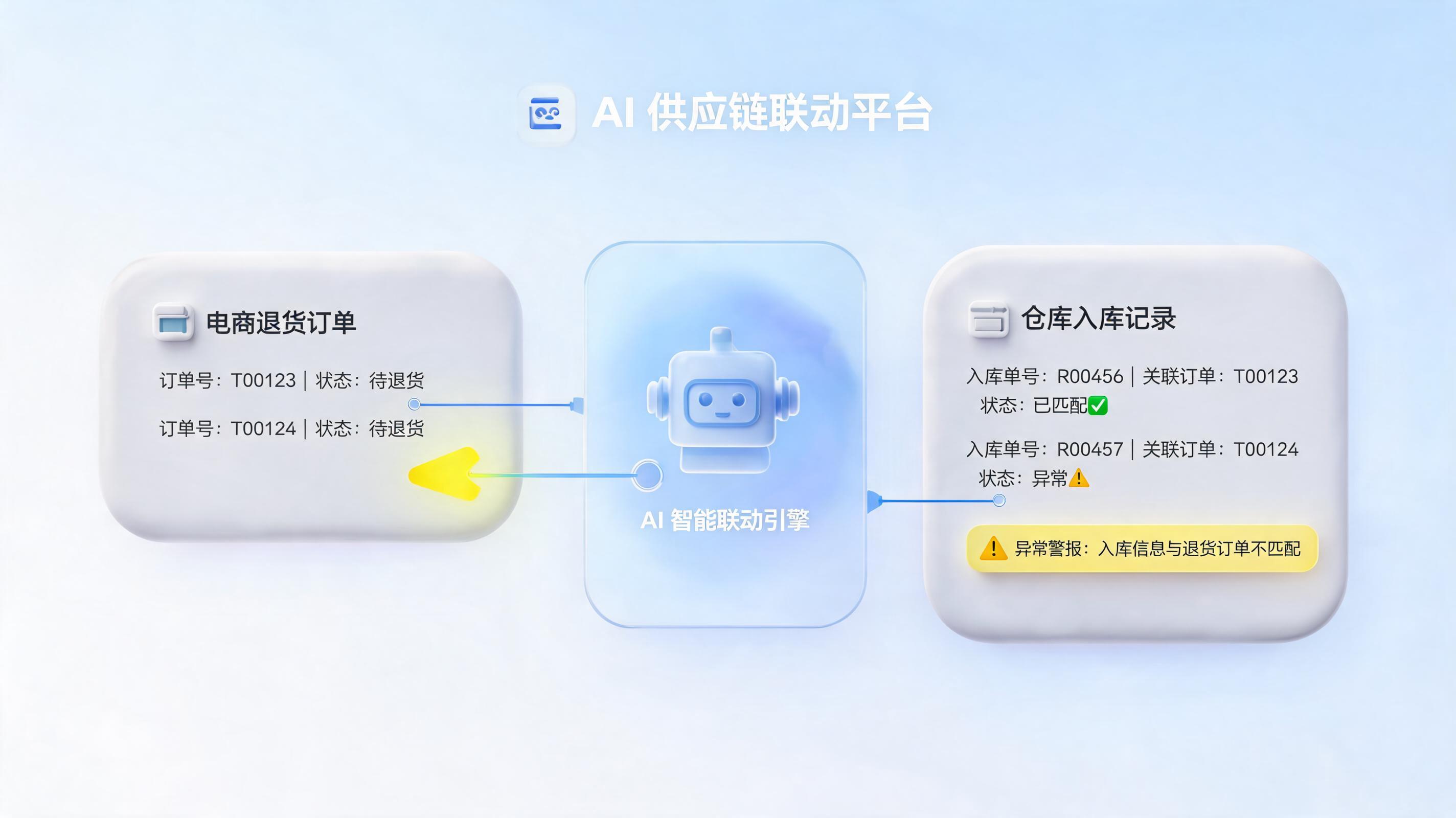 如何自动关联退货订单和入库信息？破解供应链协同困局_图1