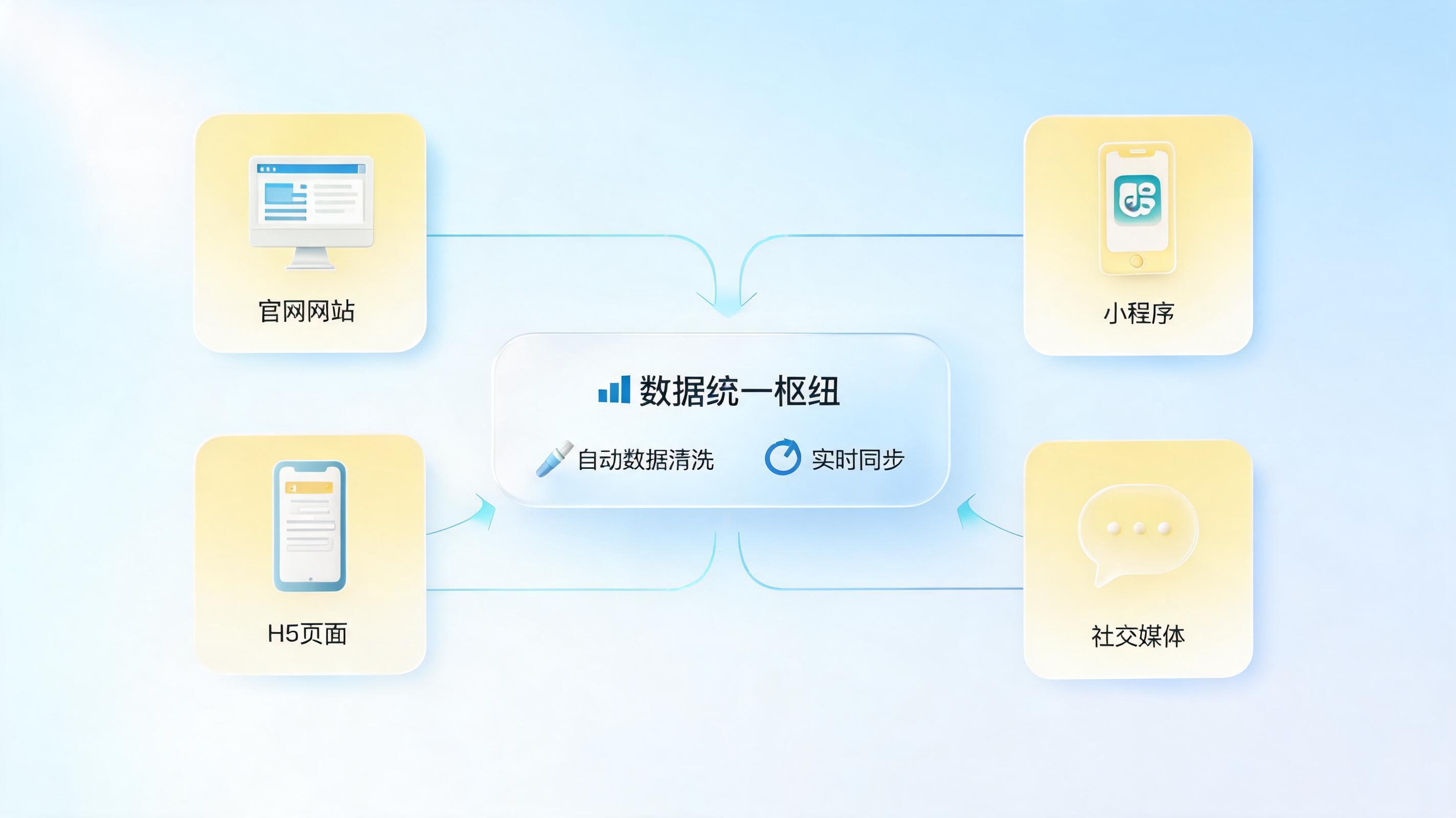 招商活动报名怎么自动完成？企业级智能体实现全流程提效_图1
