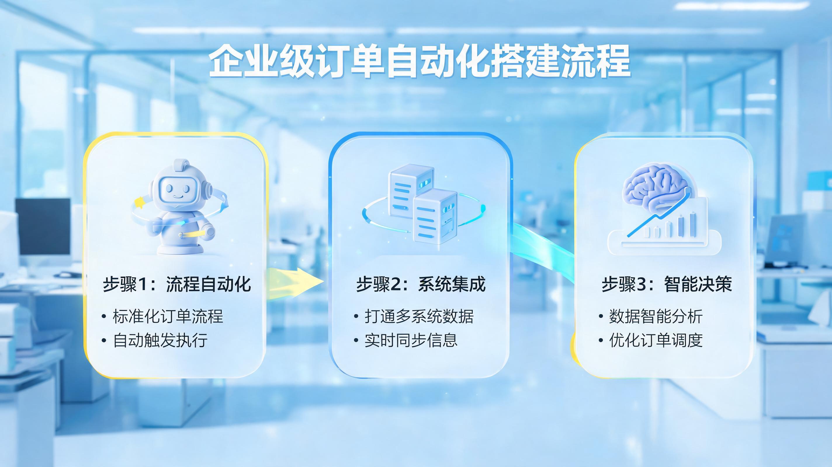 订单太多手动处理易出错?3步构建企业级自动化防线