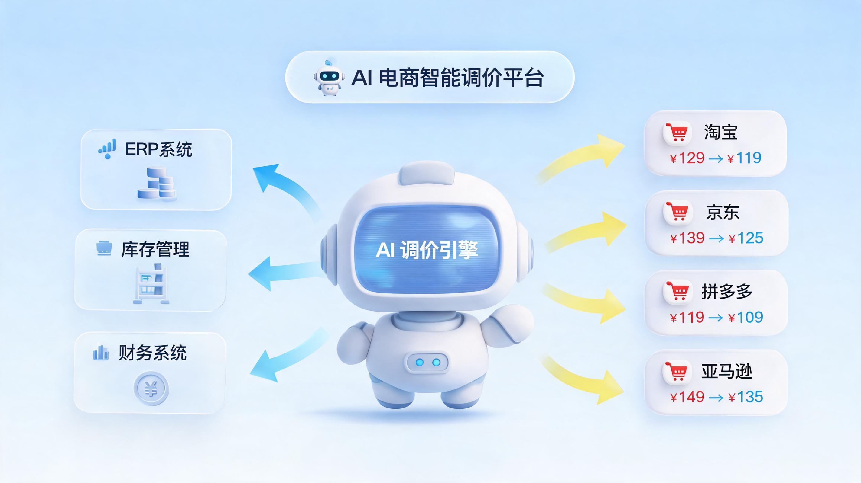 商品活动改价,如何批量自动高效调整?