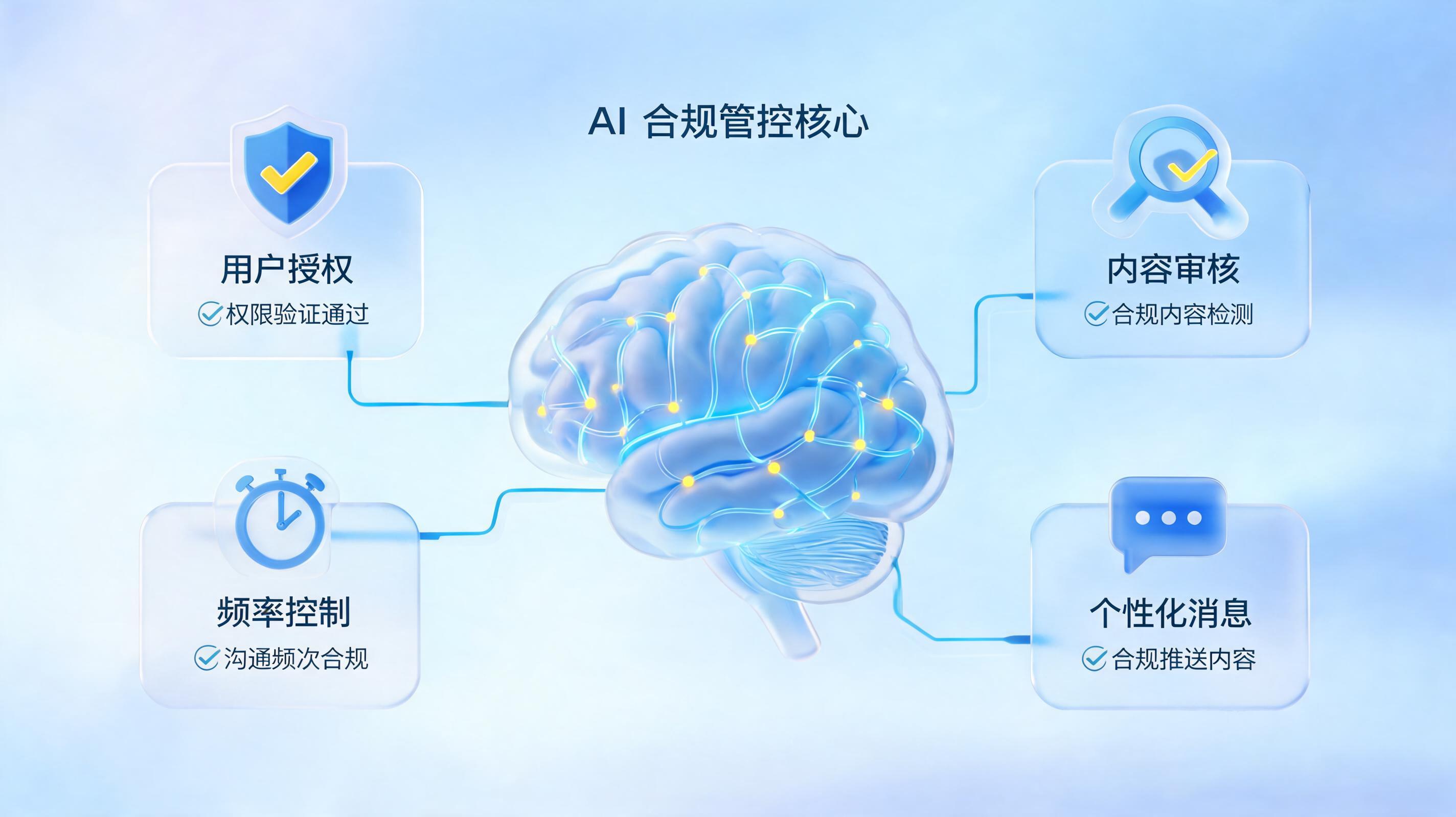 售前批量自动发消息如何不违规？AI智能体一站式解法_图1