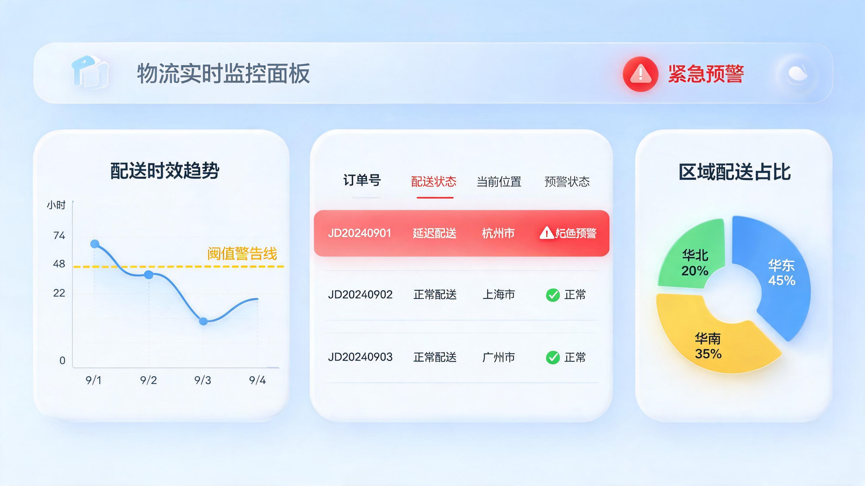 揽收超时如何自动预警?三大步骤构建智能防线