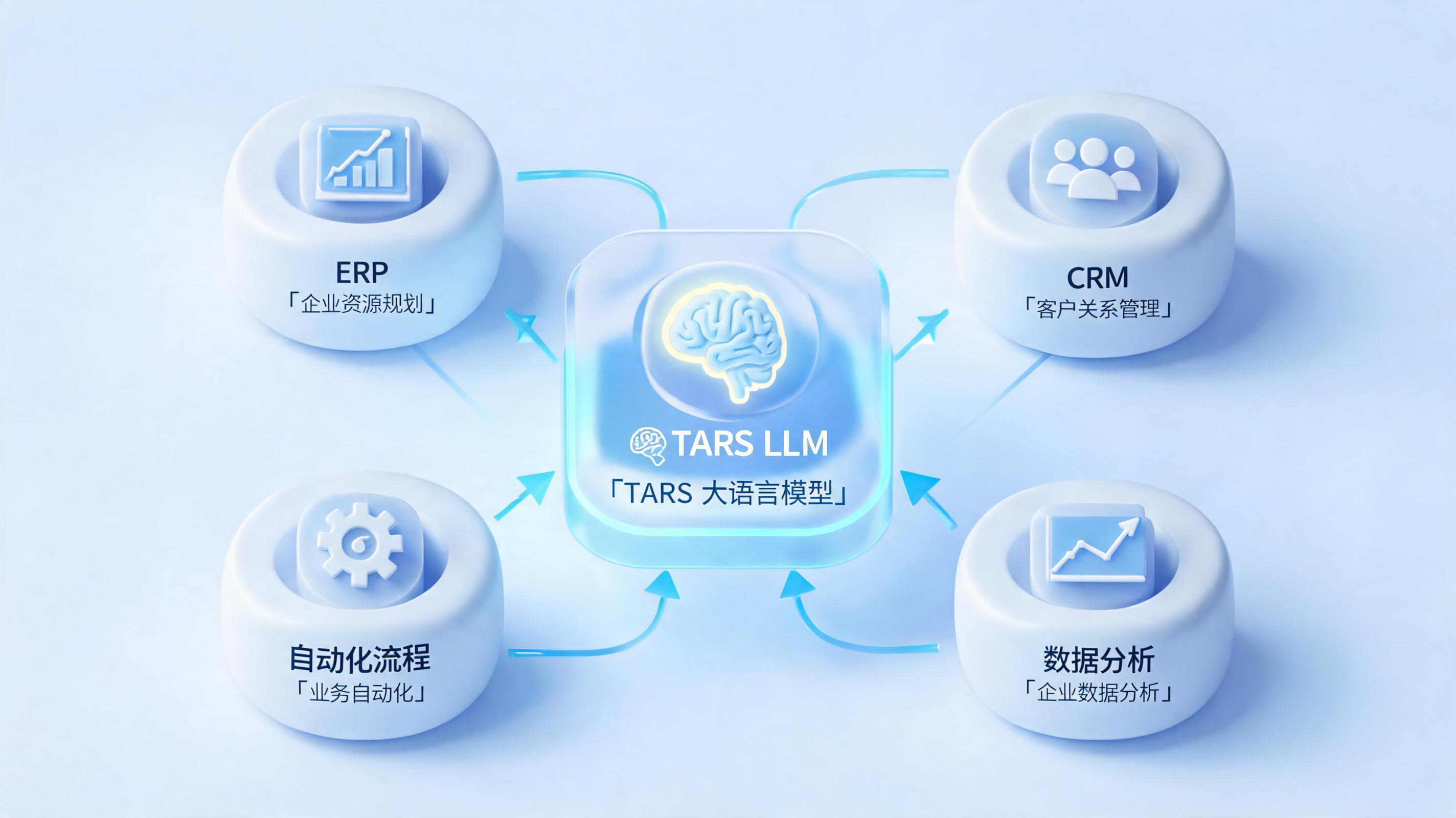 如何创建自己的 AI 智能体?从零代码到企业级部署的完整指南