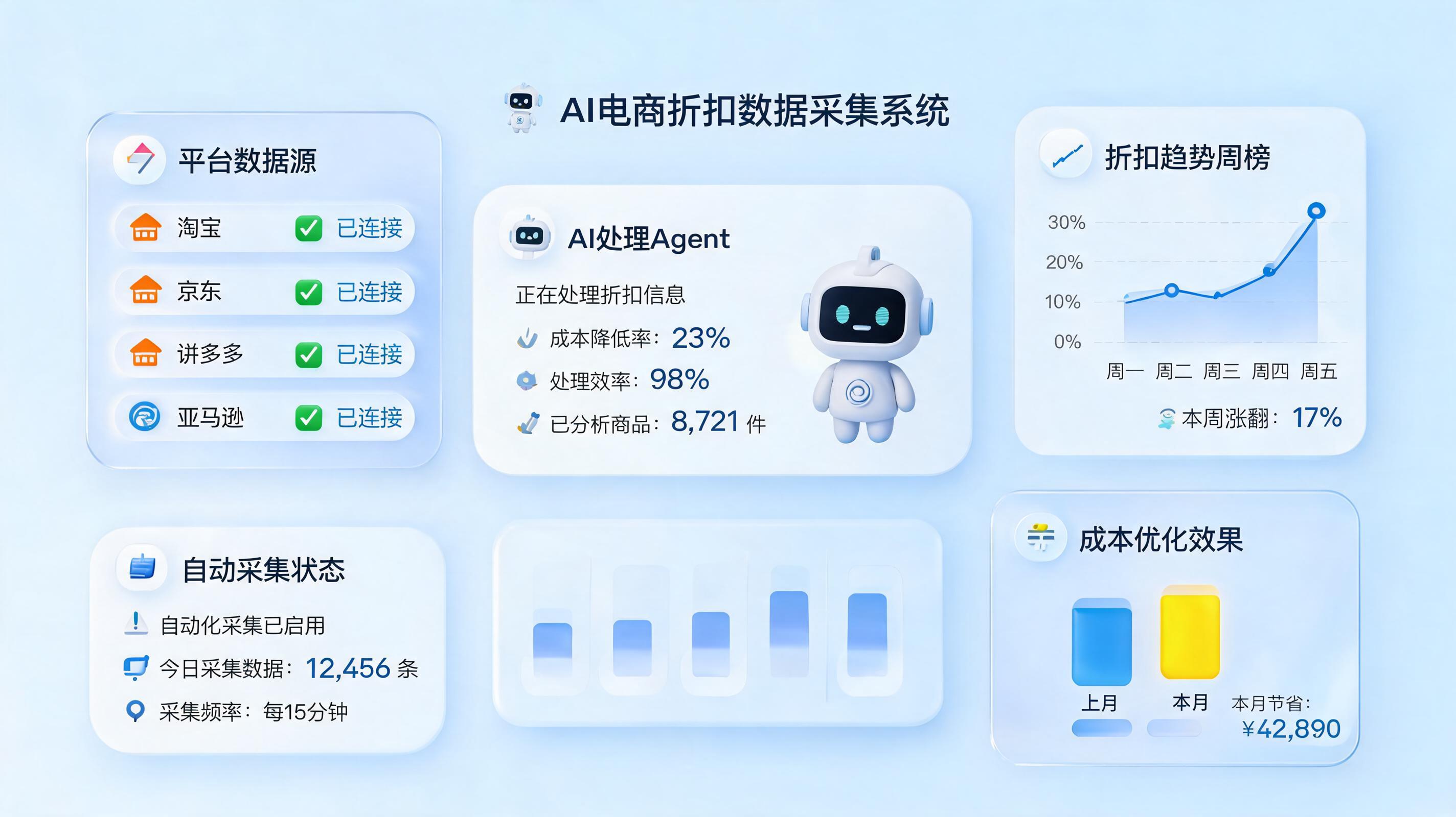 商品优惠信息如何批量自动获取?电商运营降本增效的新范式