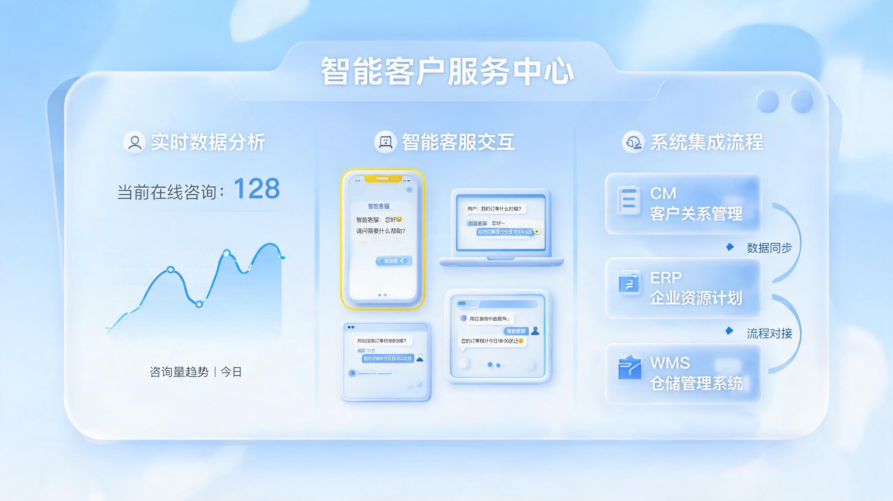 如何搭建7×24小时自动响应的智能售后系统？_图1