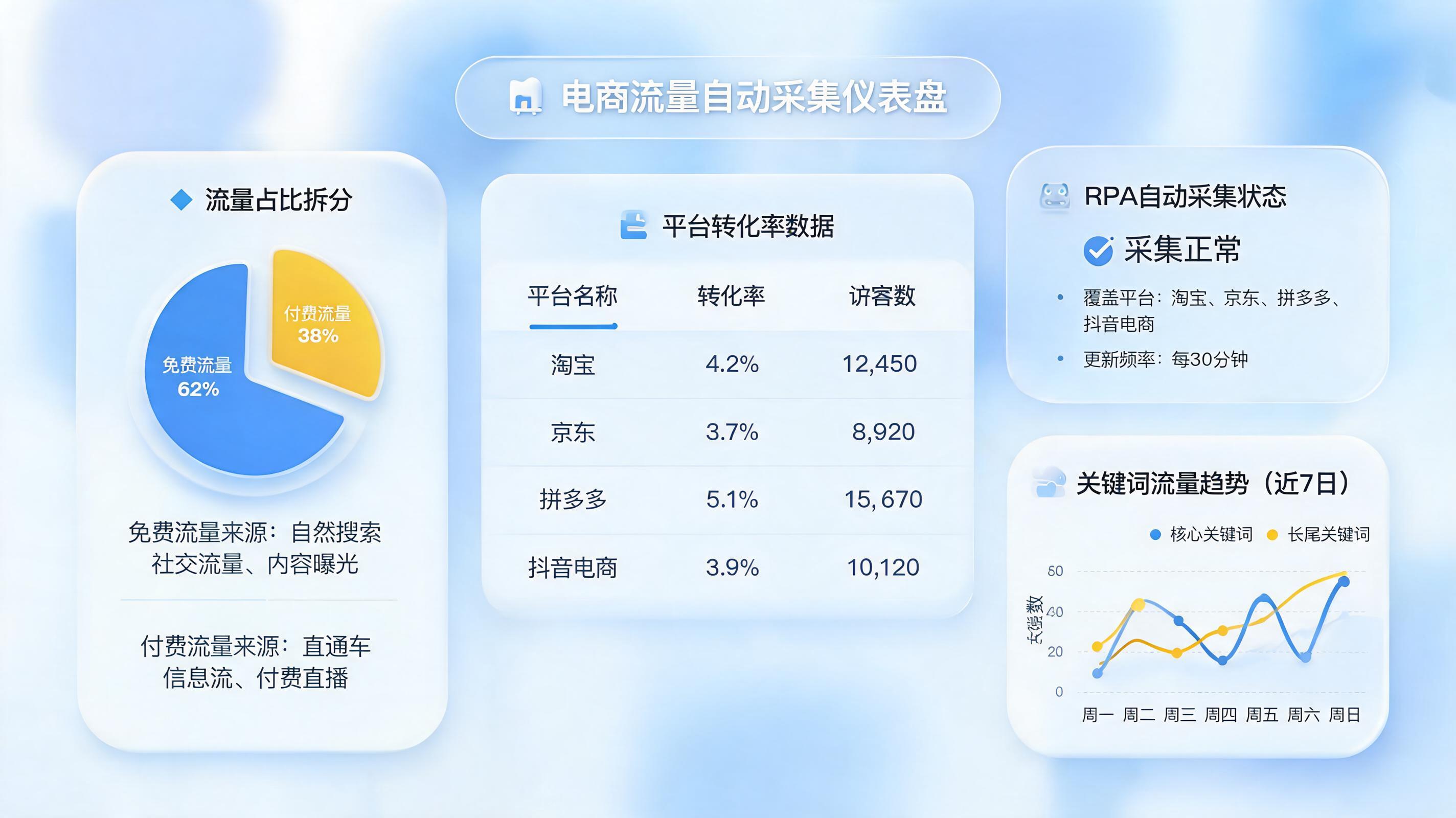 商品流量来源自动获取?实在Agent智能采集全攻略