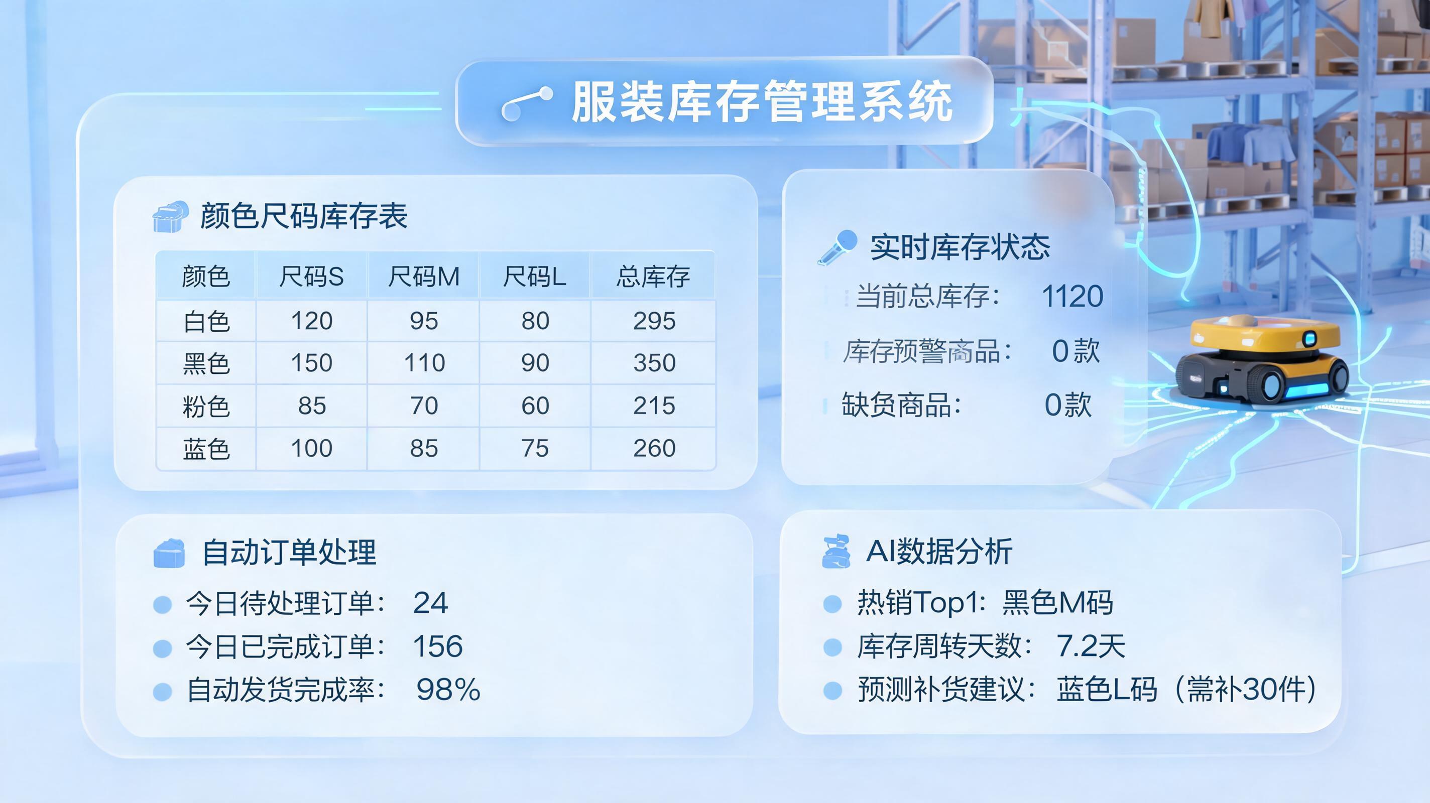 服装“颜色+尺码”矩阵式库存怎么管理？实在Agent的自动化解决之道