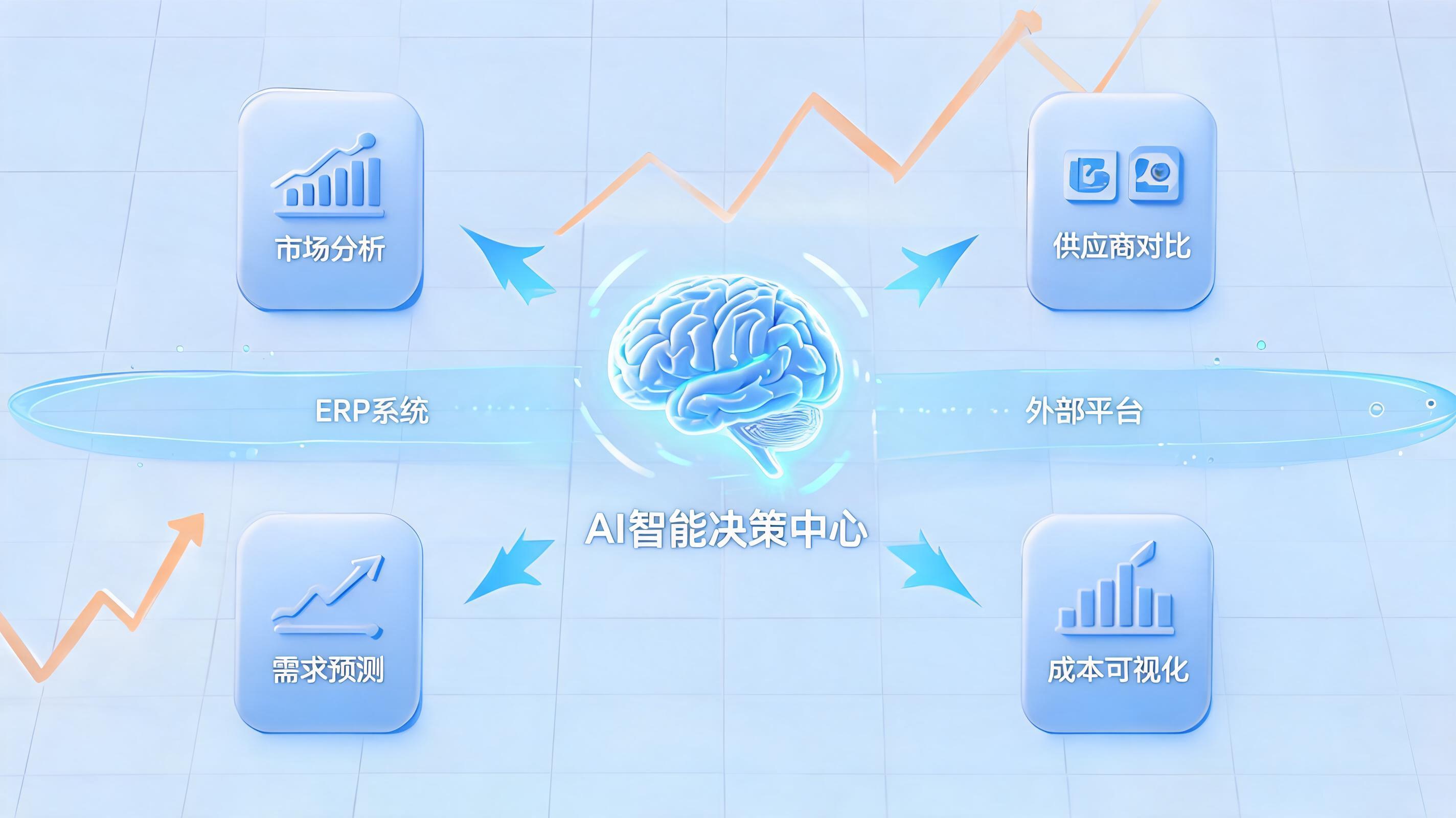 采购依赖经验和直觉导致过度采购怎么办？构建数据驱动的采购防线_图1