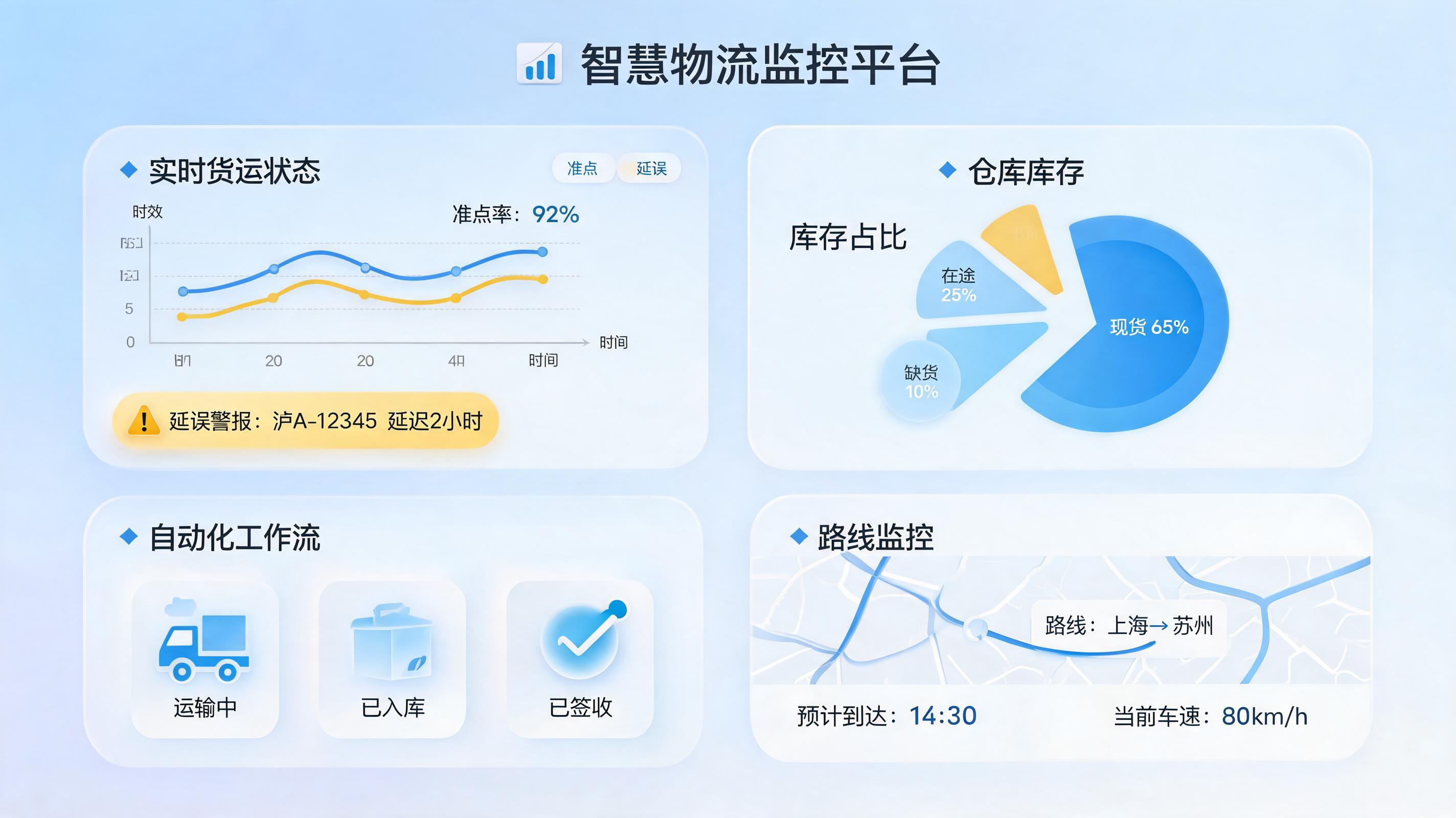 发货运单预警如何自动监控?企业物流风险实时掌控