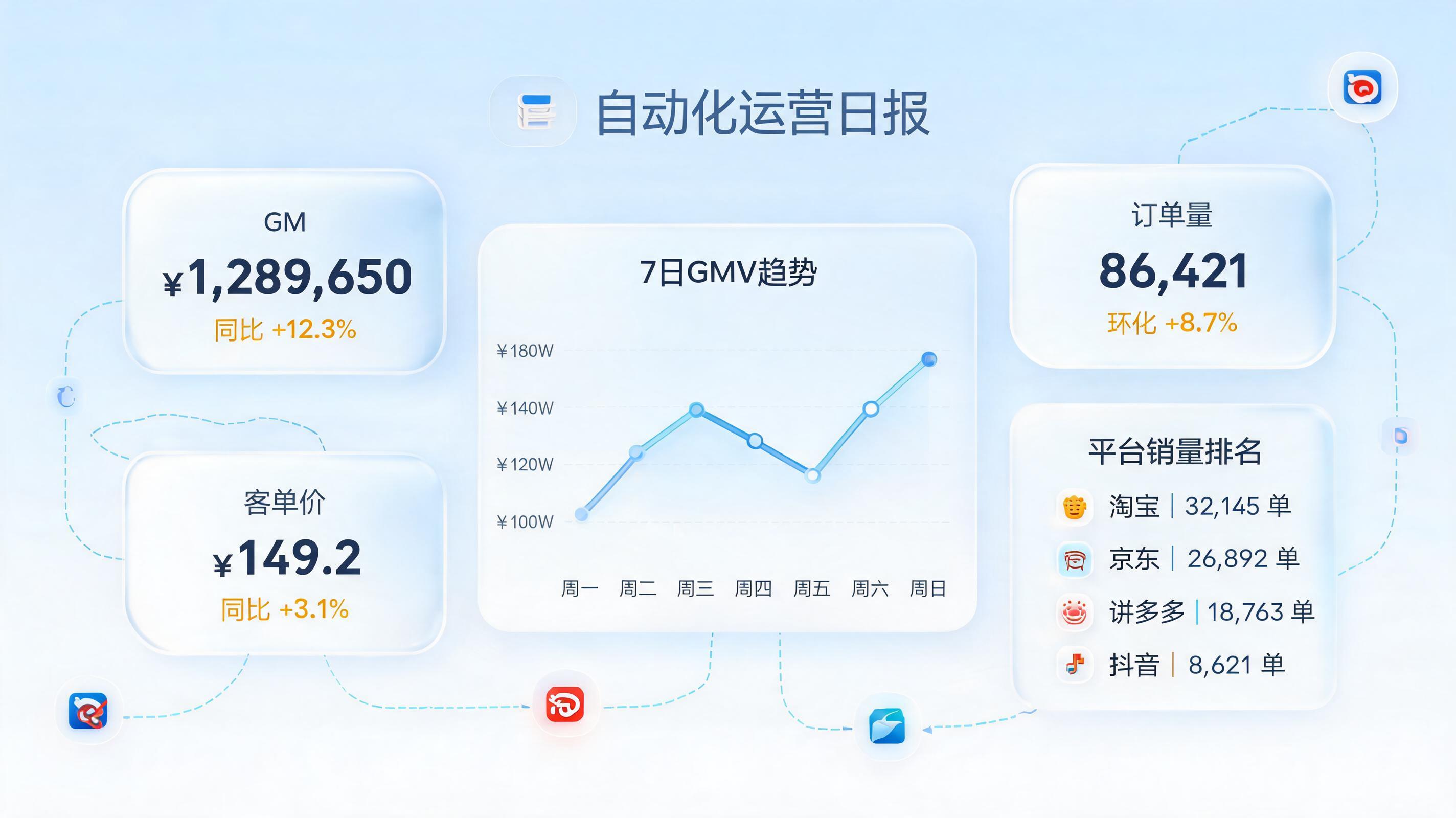 店铺经营日报如何自动生成?AI智能体解放运营双手