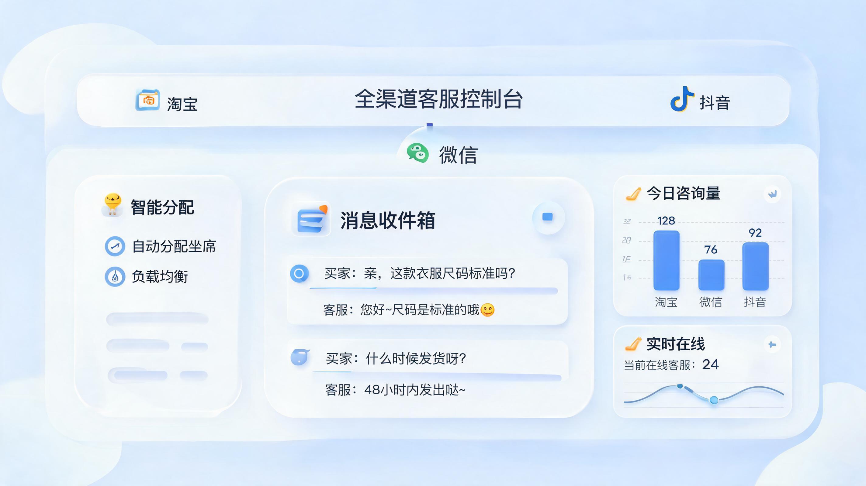 多店铺客服消息如何统一管理与回复？