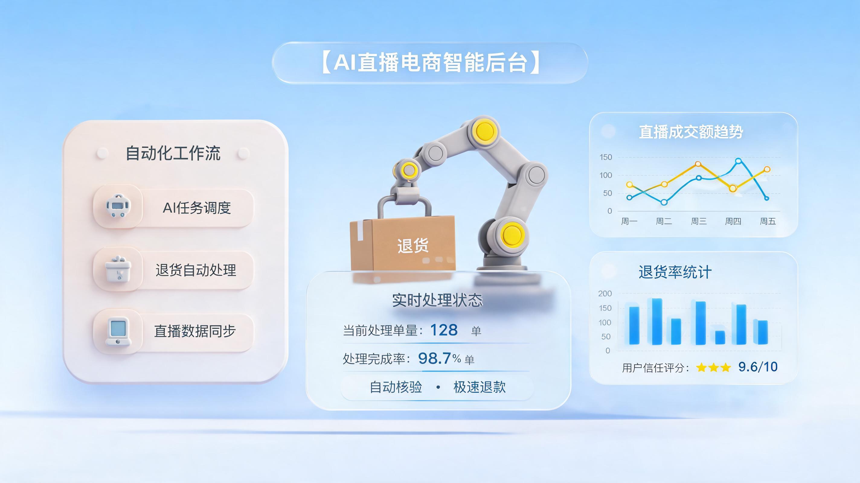 直播退货率破80%的生死局，企业级智能体如何筑起防线_图1