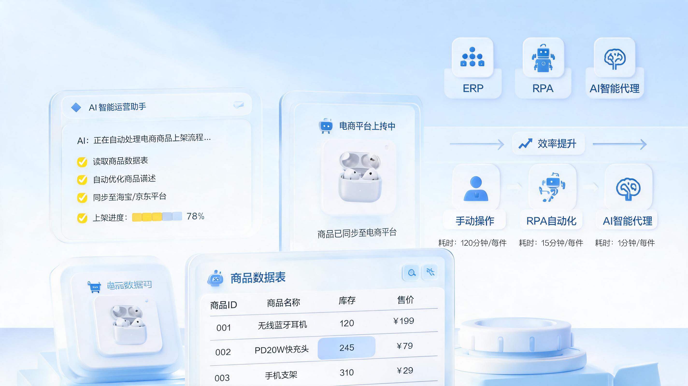 新品批量上架:从人工搬运到智能创造的效率革命