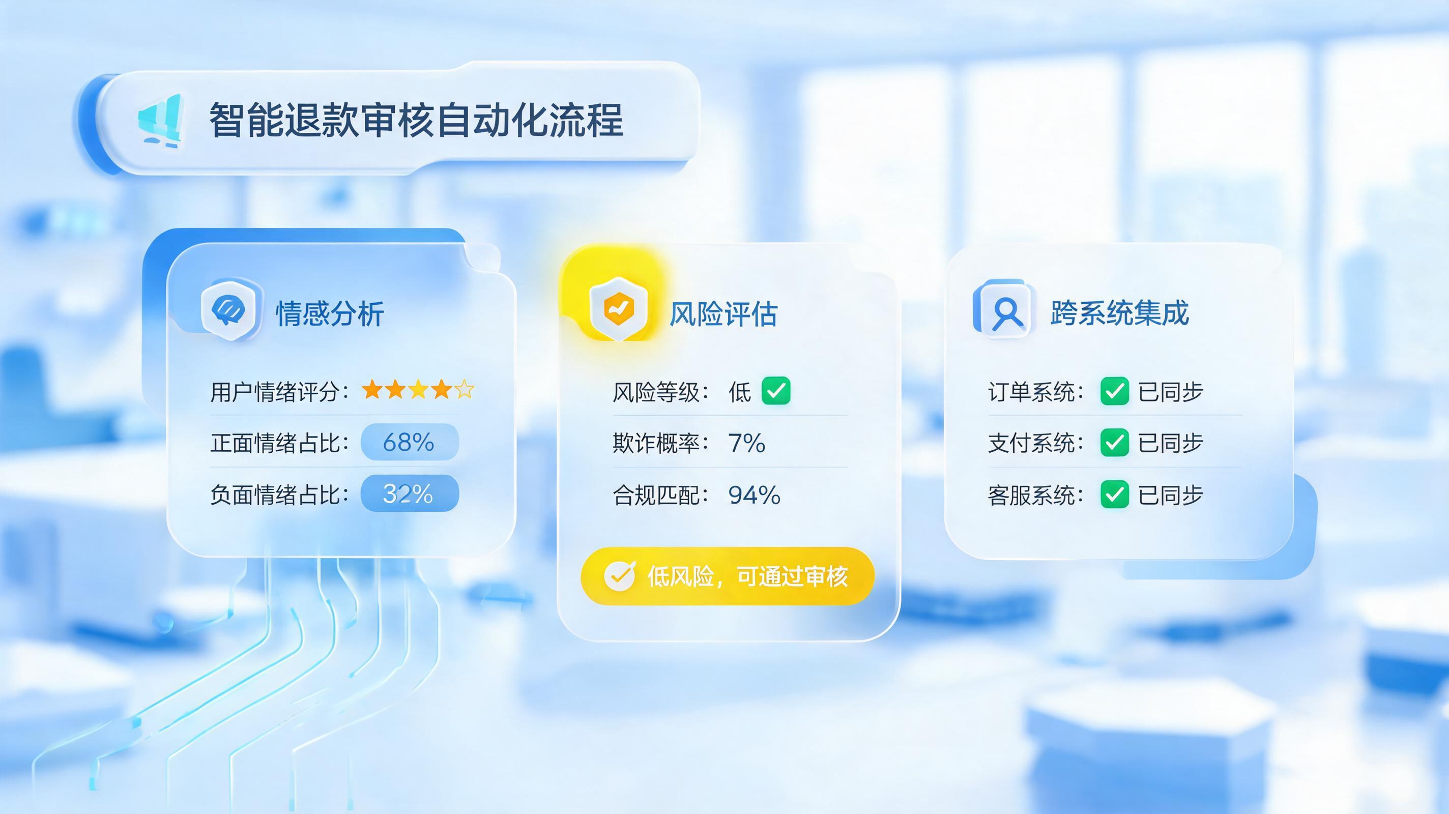 如何让退款审核既快又准?数字员工破解矛盾