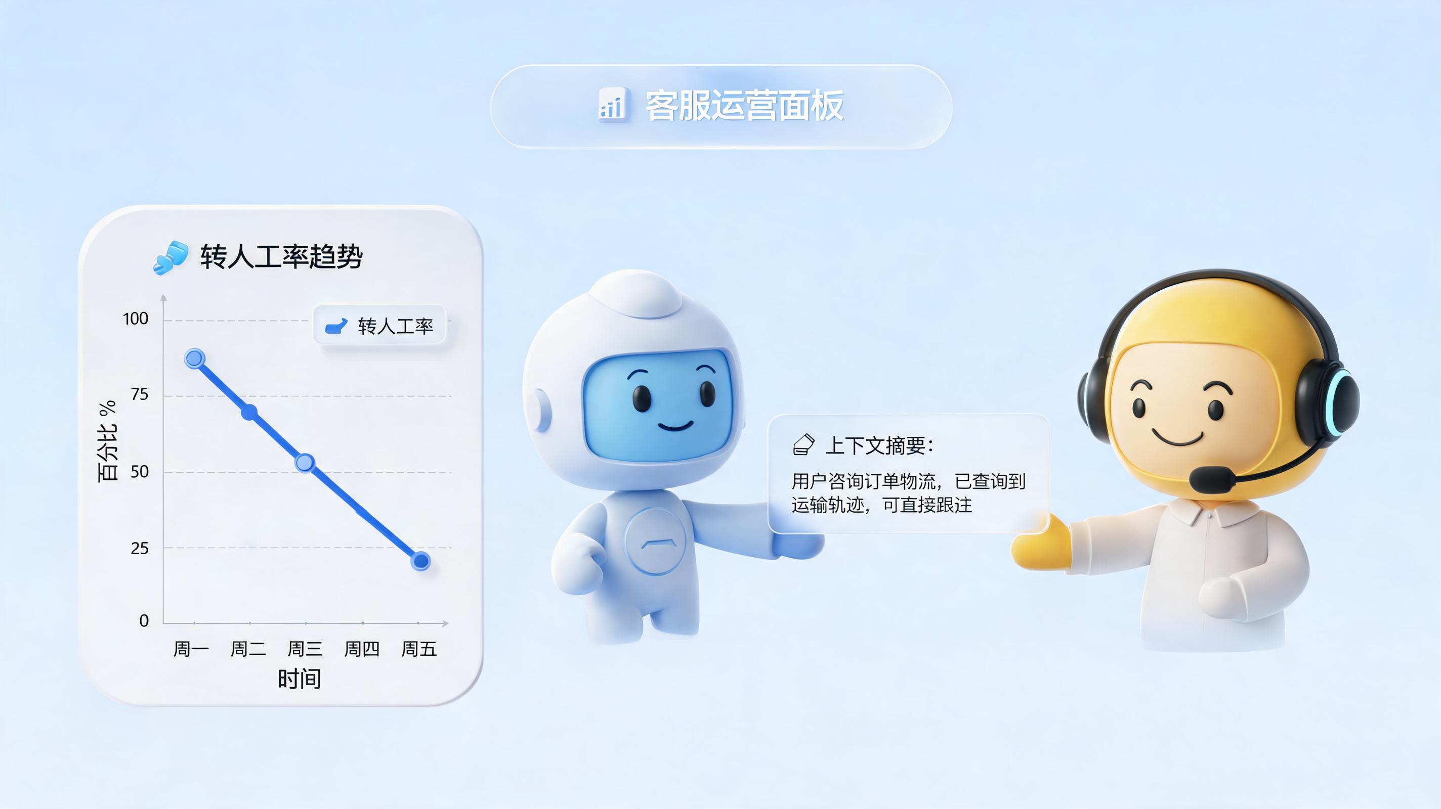 如何用AI降低客服转人工率？从被动应答到主动服务的实战指南