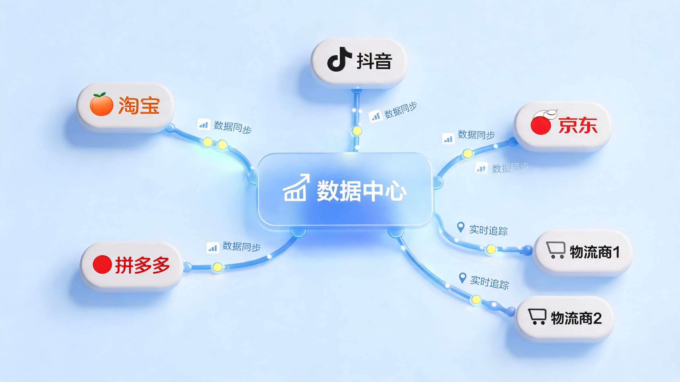 自动化同步物流状态,实在Agent的多平台协同革新