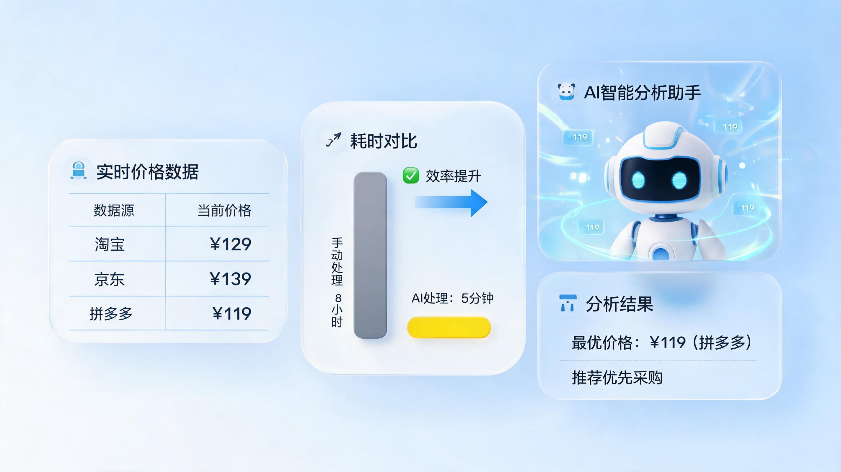 用Agent查价，快过人工多少倍？解密数字员工的效率革命_图1