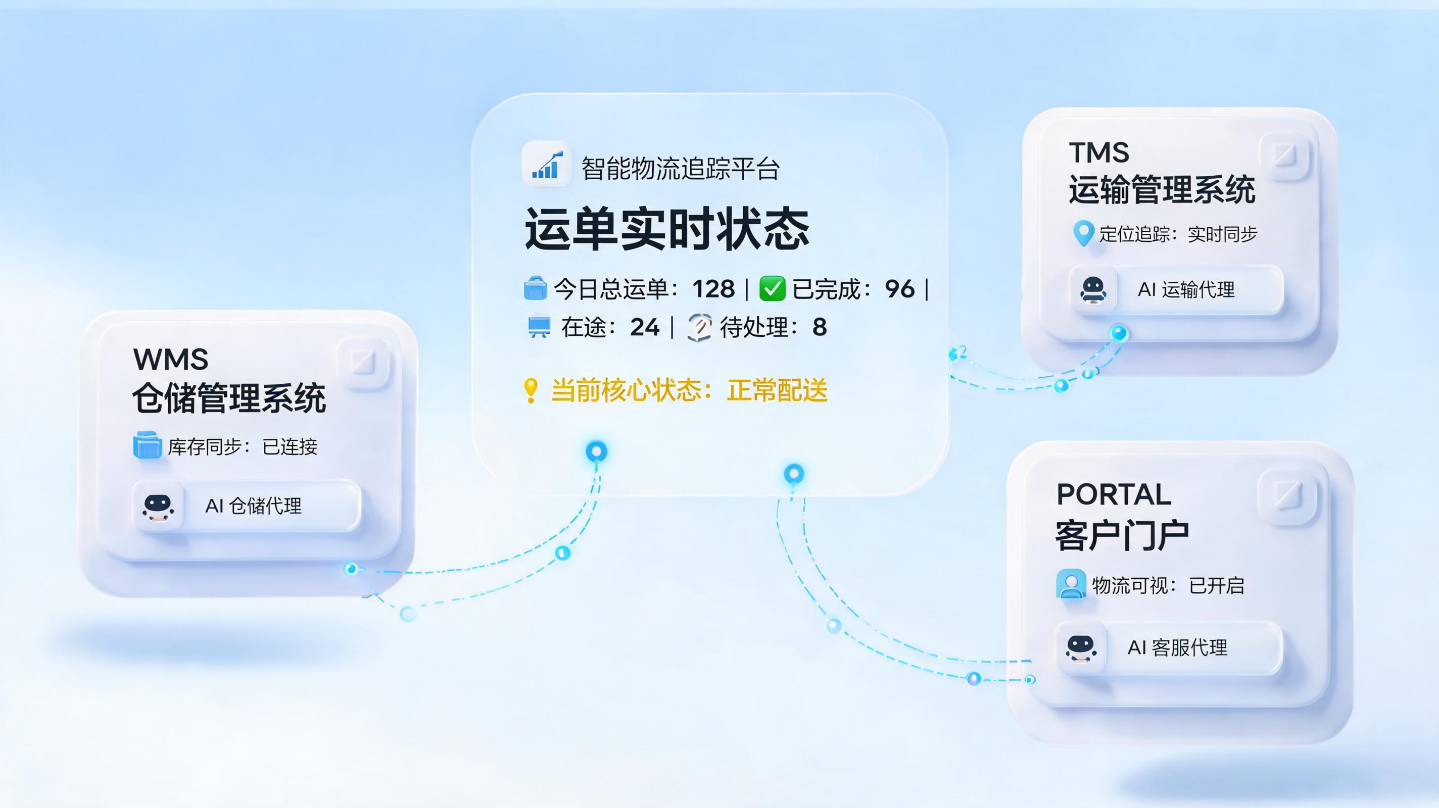 物流查询是Agent同步的?解密自助查询背后的智能引擎