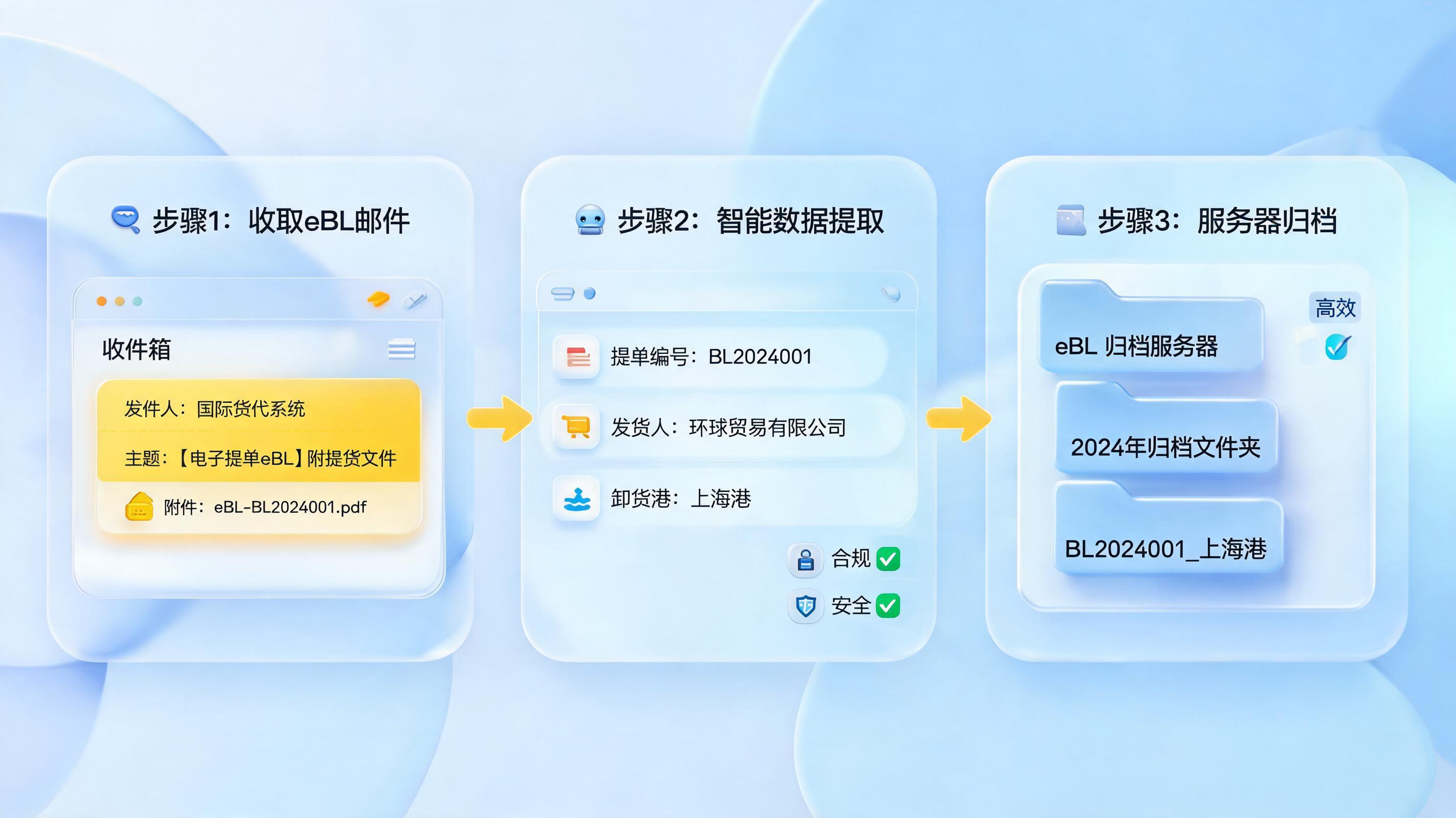 电子版提单（eBL）Agent能自动归档到指定文件夹吗？