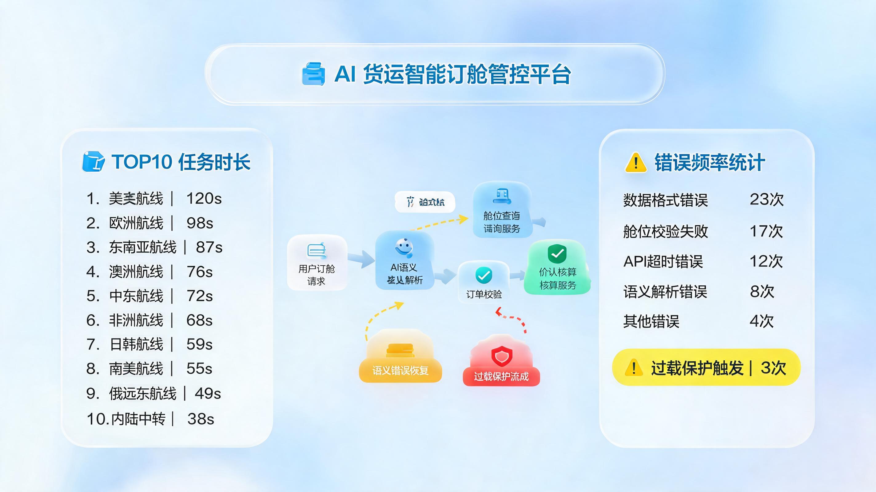 订舱量大时Agent会崩吗？这才是真实答案_图1