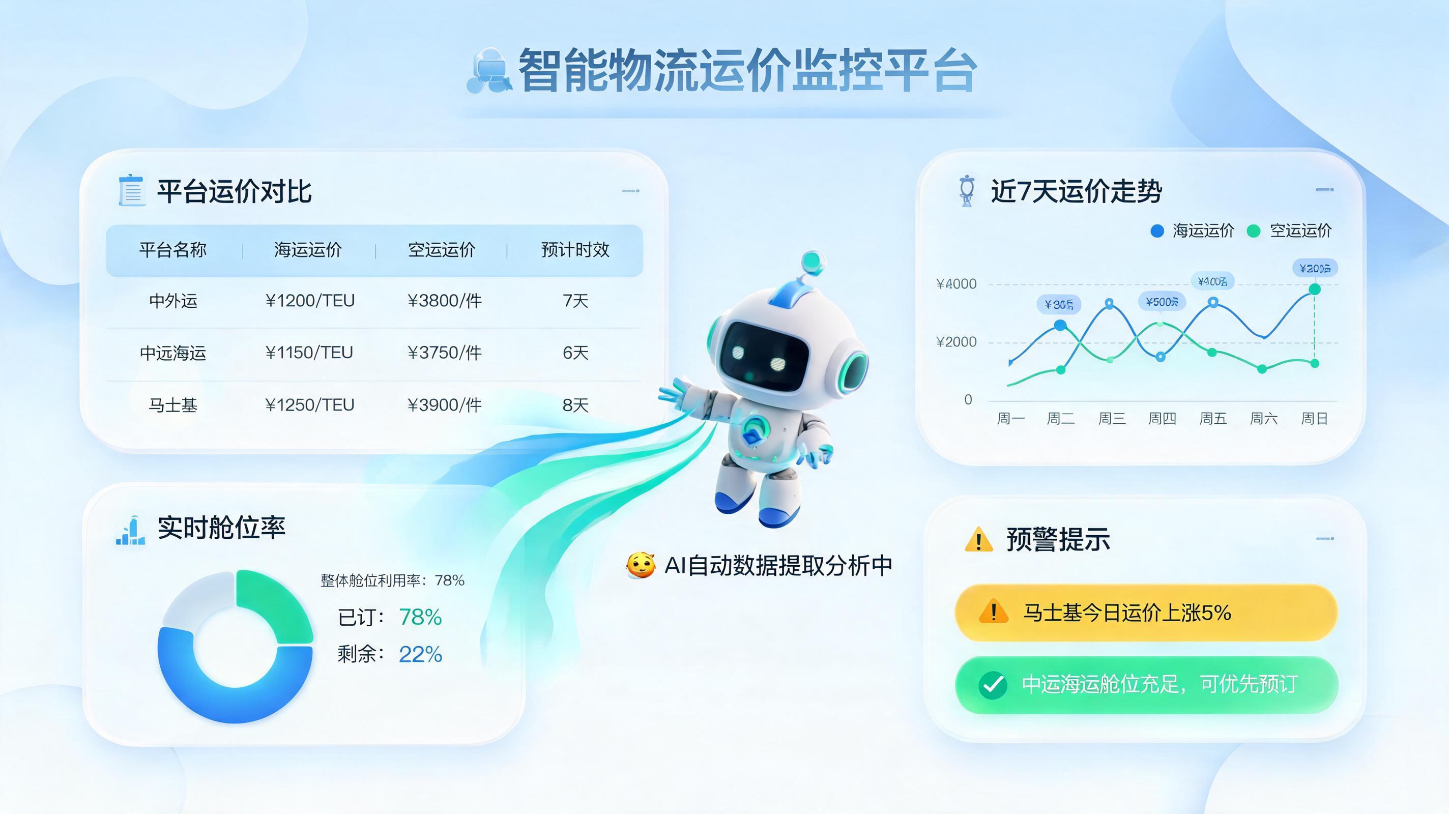 告别18个网页来回切换：实在Agent如何实现一键智能运价查询_图1