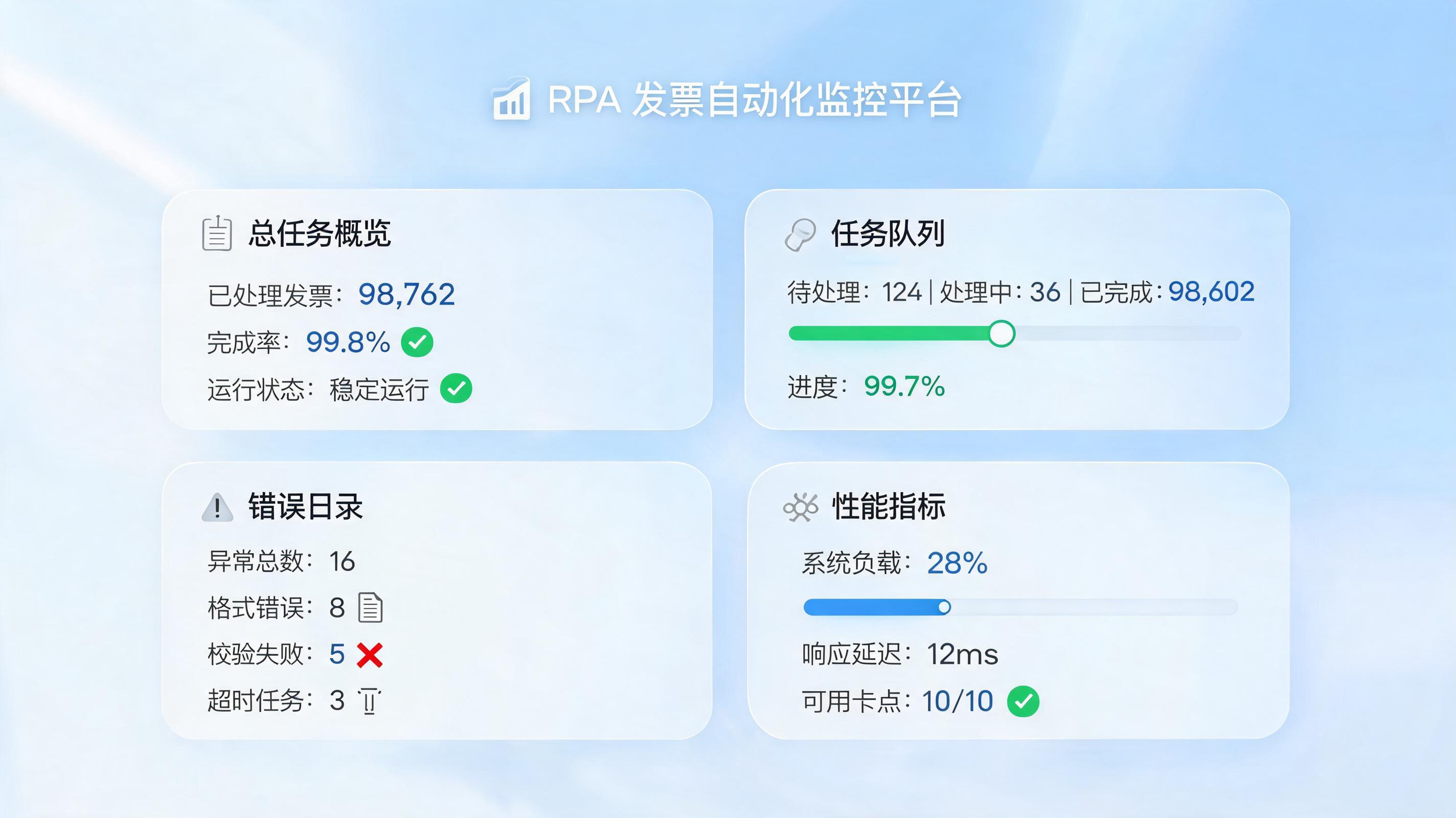 每个月开票量上千张，Agent能稳定处理吗？企业级自动化落地成败关键_图1