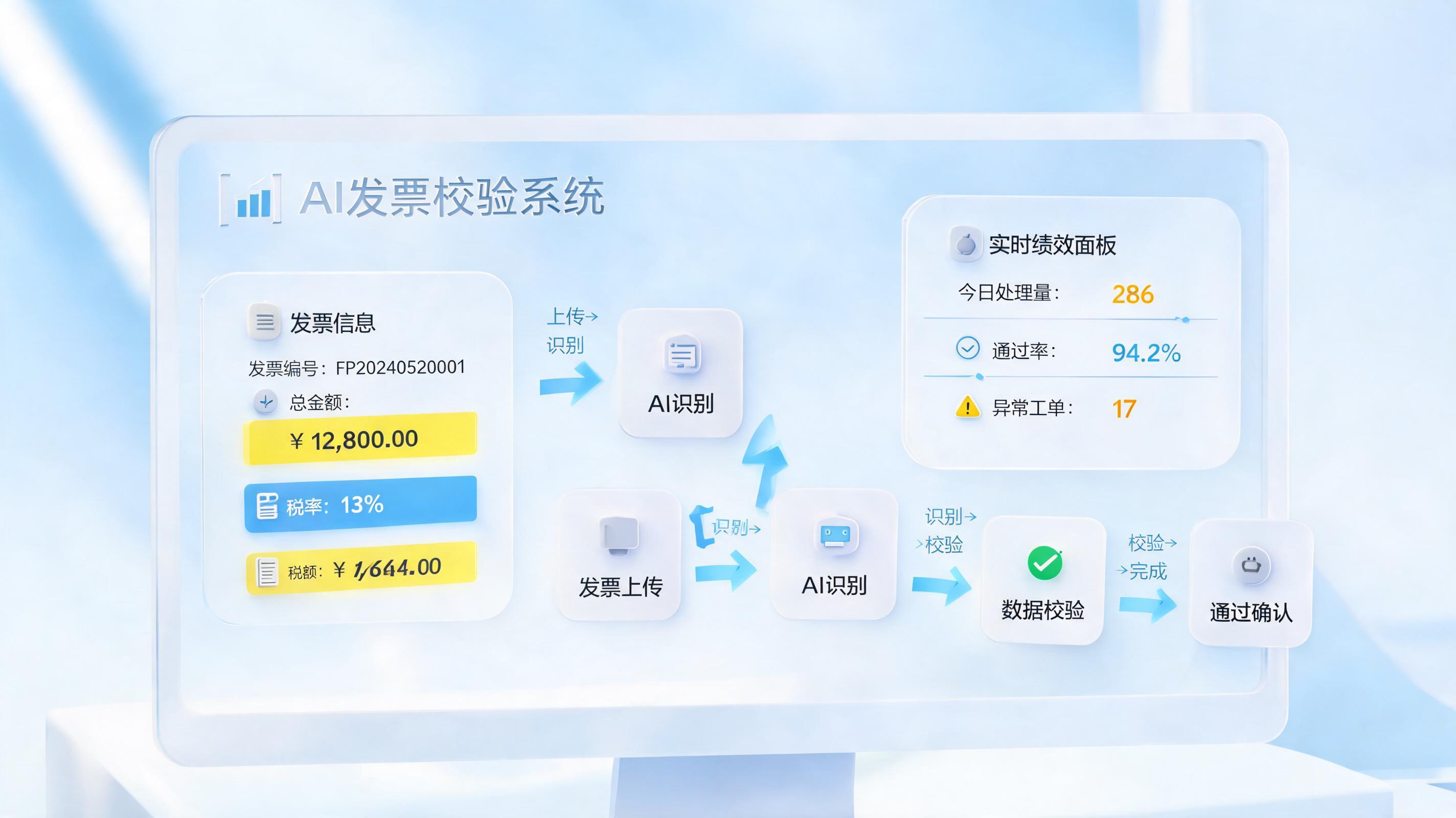 开票前的数据核对AI智能体真能自动完成吗？