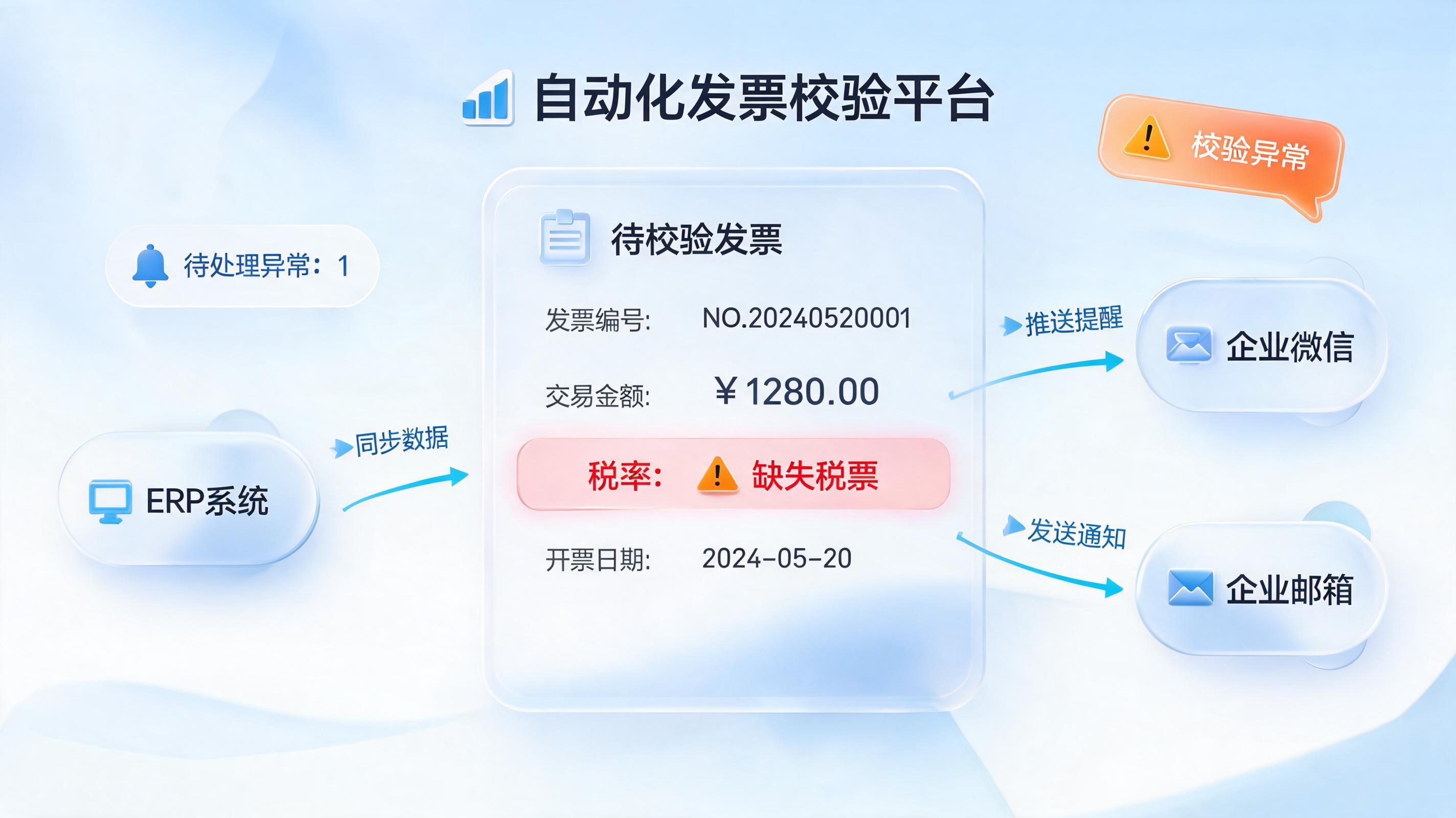 开票异常自动标记,Agent如何解放财务部