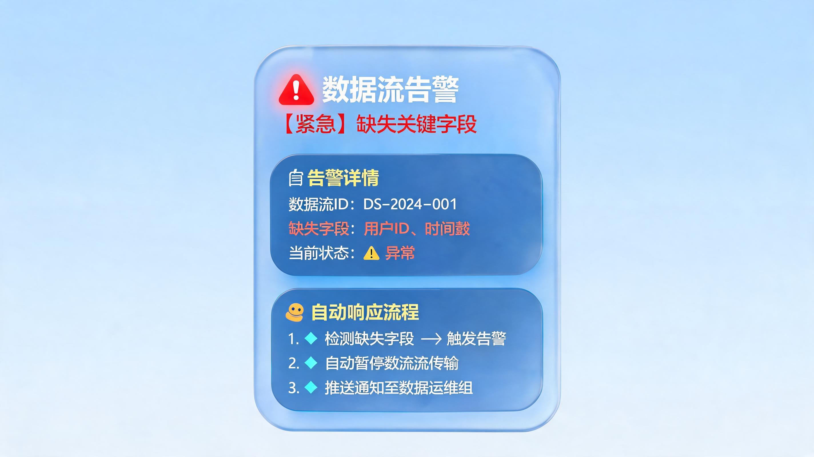 数据异常时Agent能自动报警吗?从工具到企业级大脑的实战解析