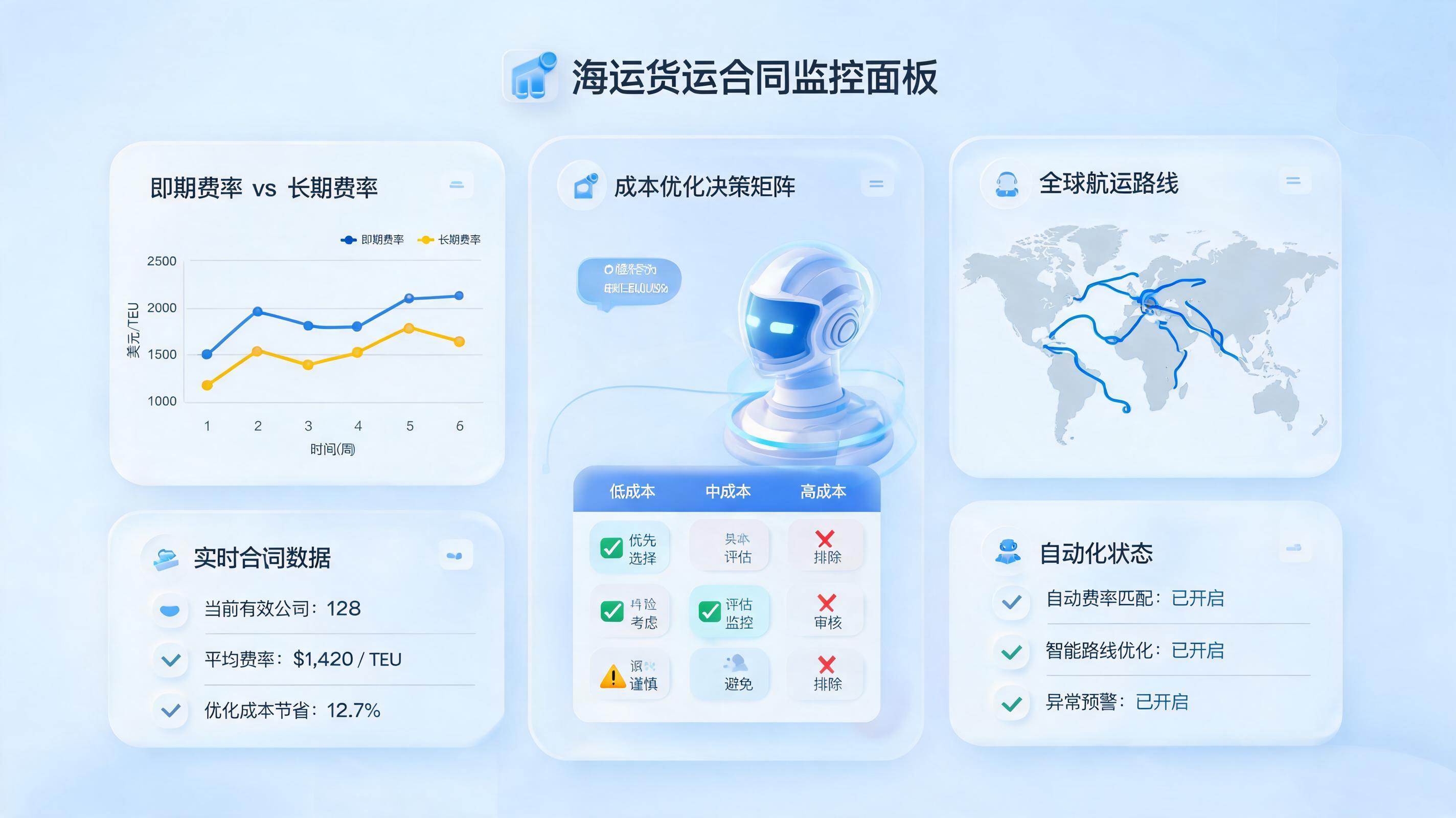 长期合约运价，Agent能自动维护并优先使用吗？