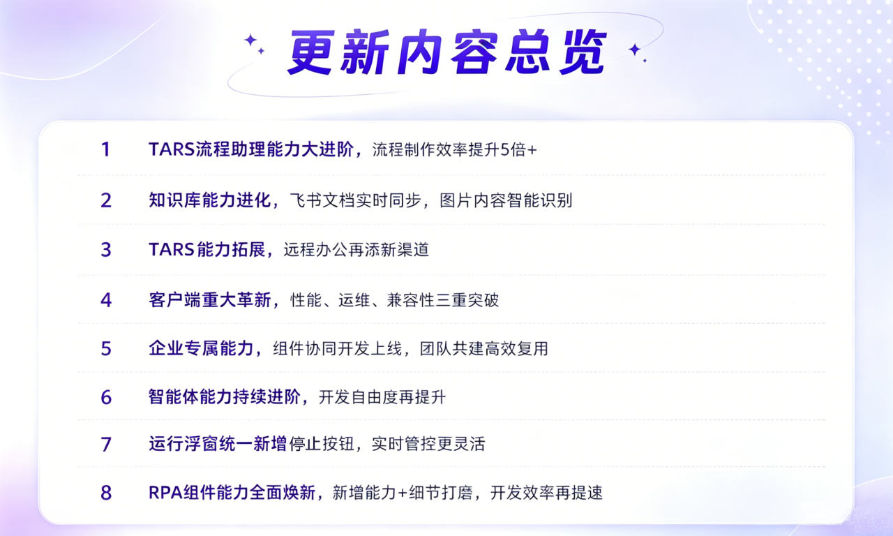实在Agent 7.3.5版本正式发布，流程生成效率提升5倍+