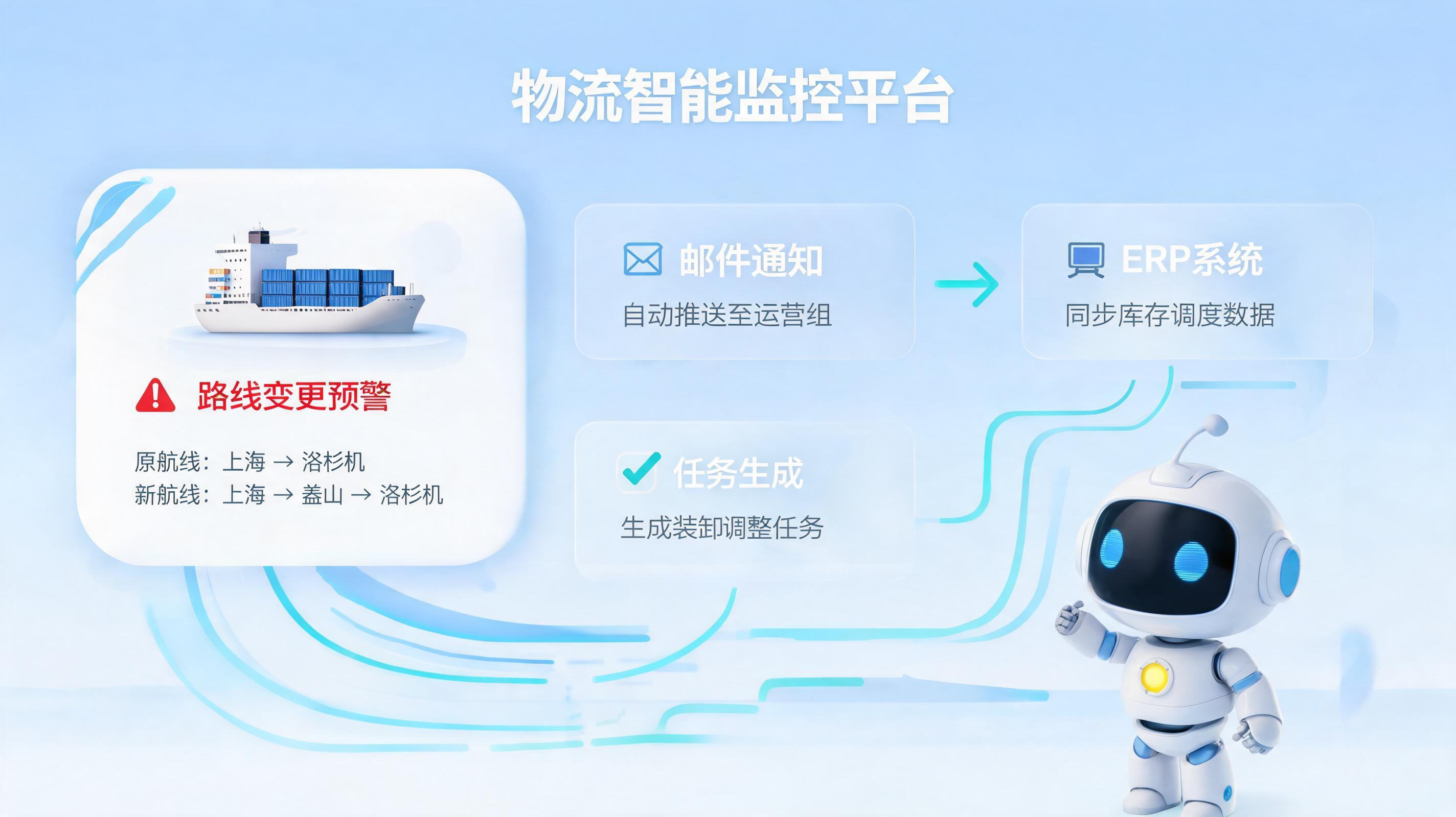 船名航次变更，提单能否自动更新？数字员工重构航运单证管理