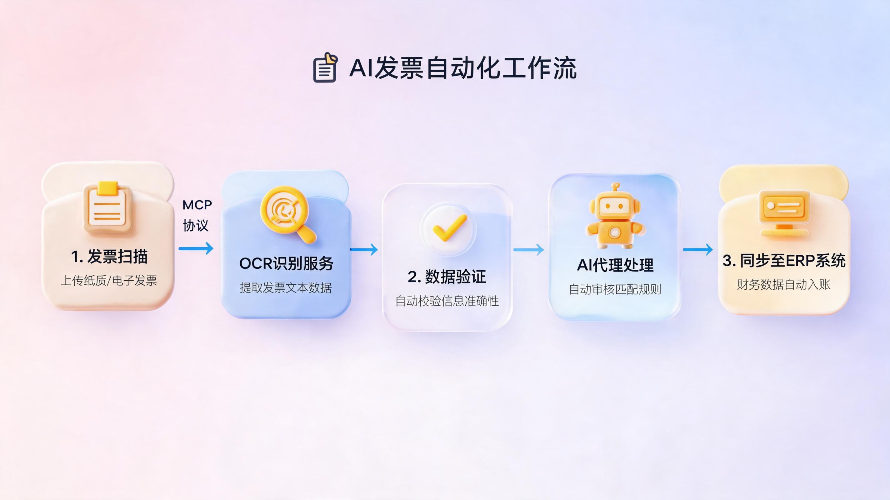 录单OCR非自带，Agent通过配置实现精准识别
