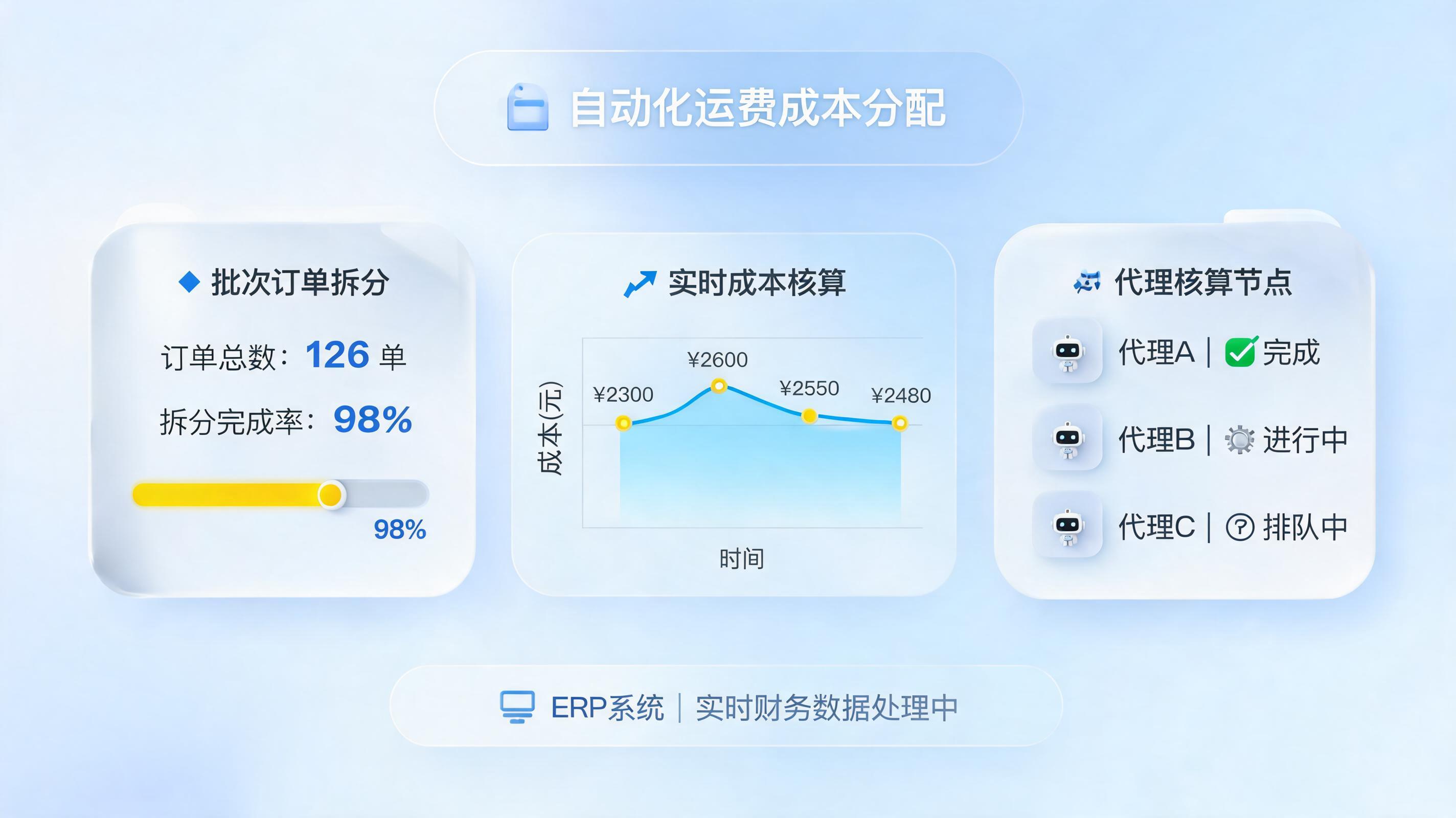 出货成本分摊难？实在Agent智能核算省时又精准