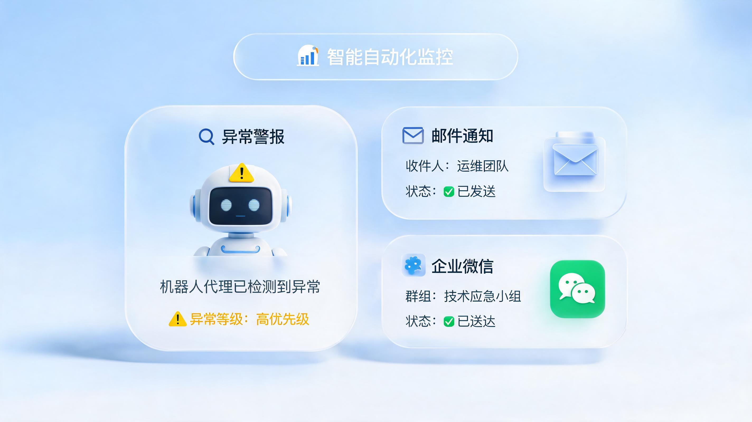 异常自动通知，实在Agent邮件企微告警实战_图1