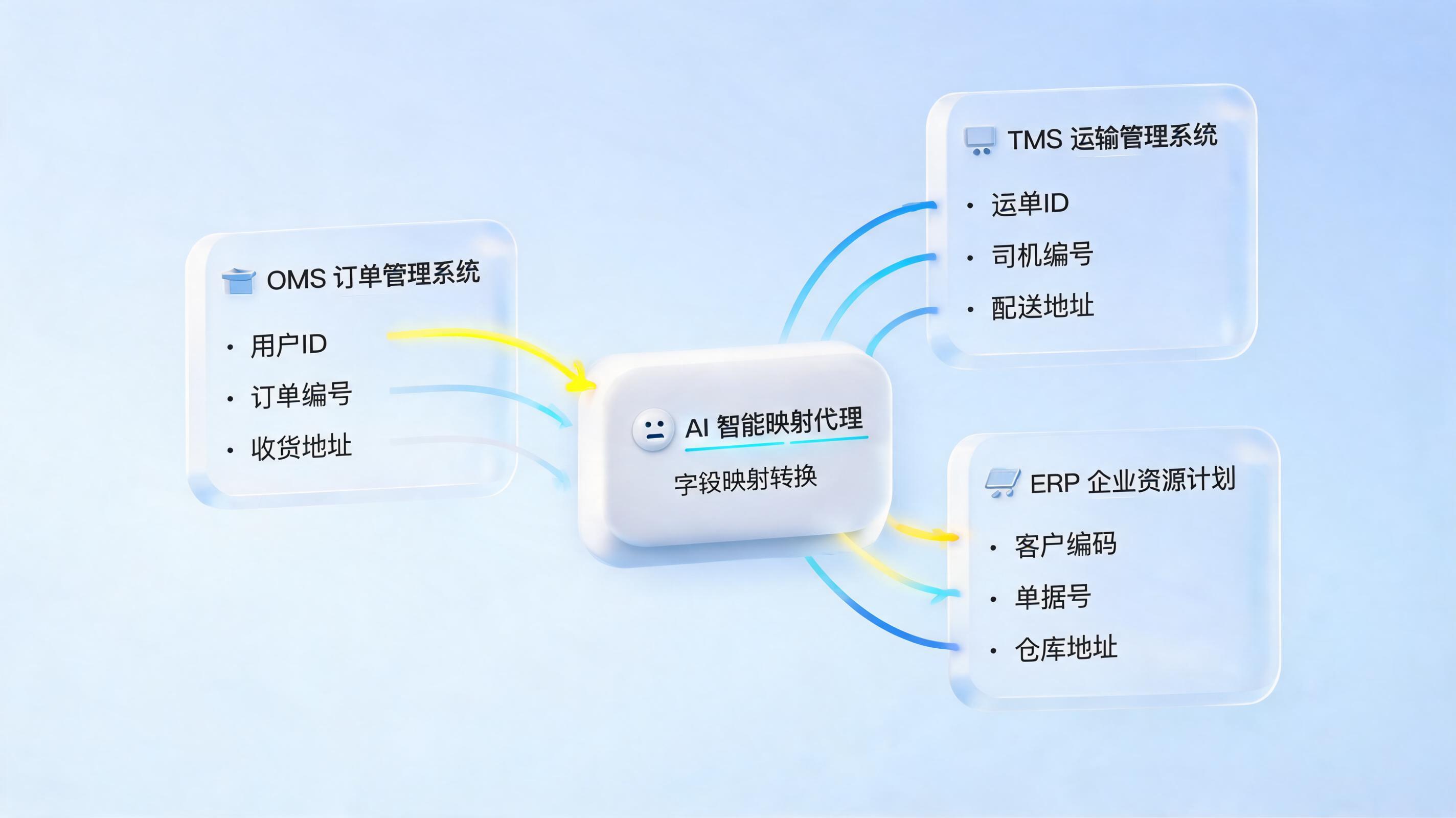 不同系统的数据字段不一致，Agent怎么映射？打通企业“信息孤岛”的智能钥匙_图1