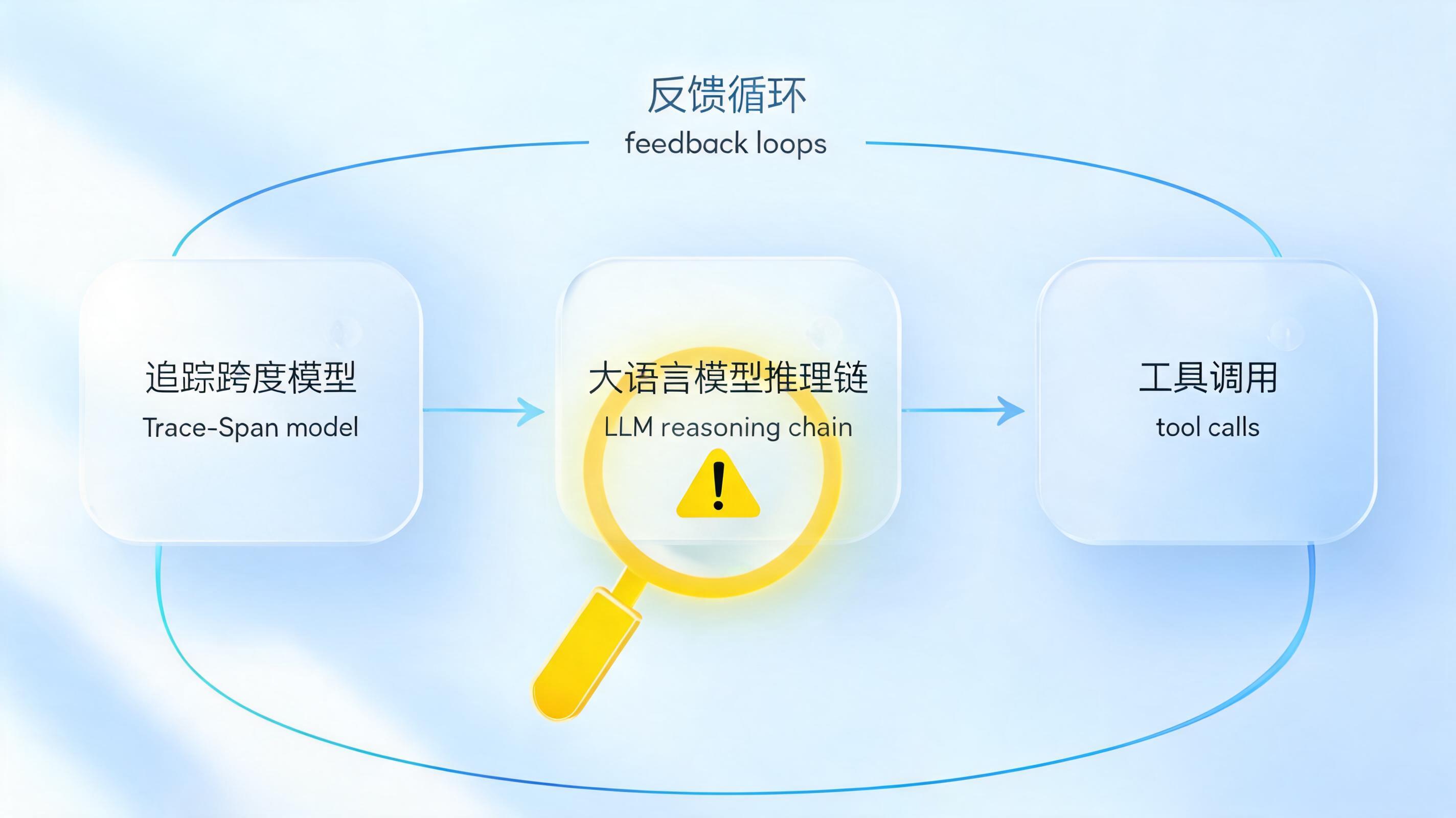 录单错误溯源无忧，Agent操作日志助你精准定位_图1