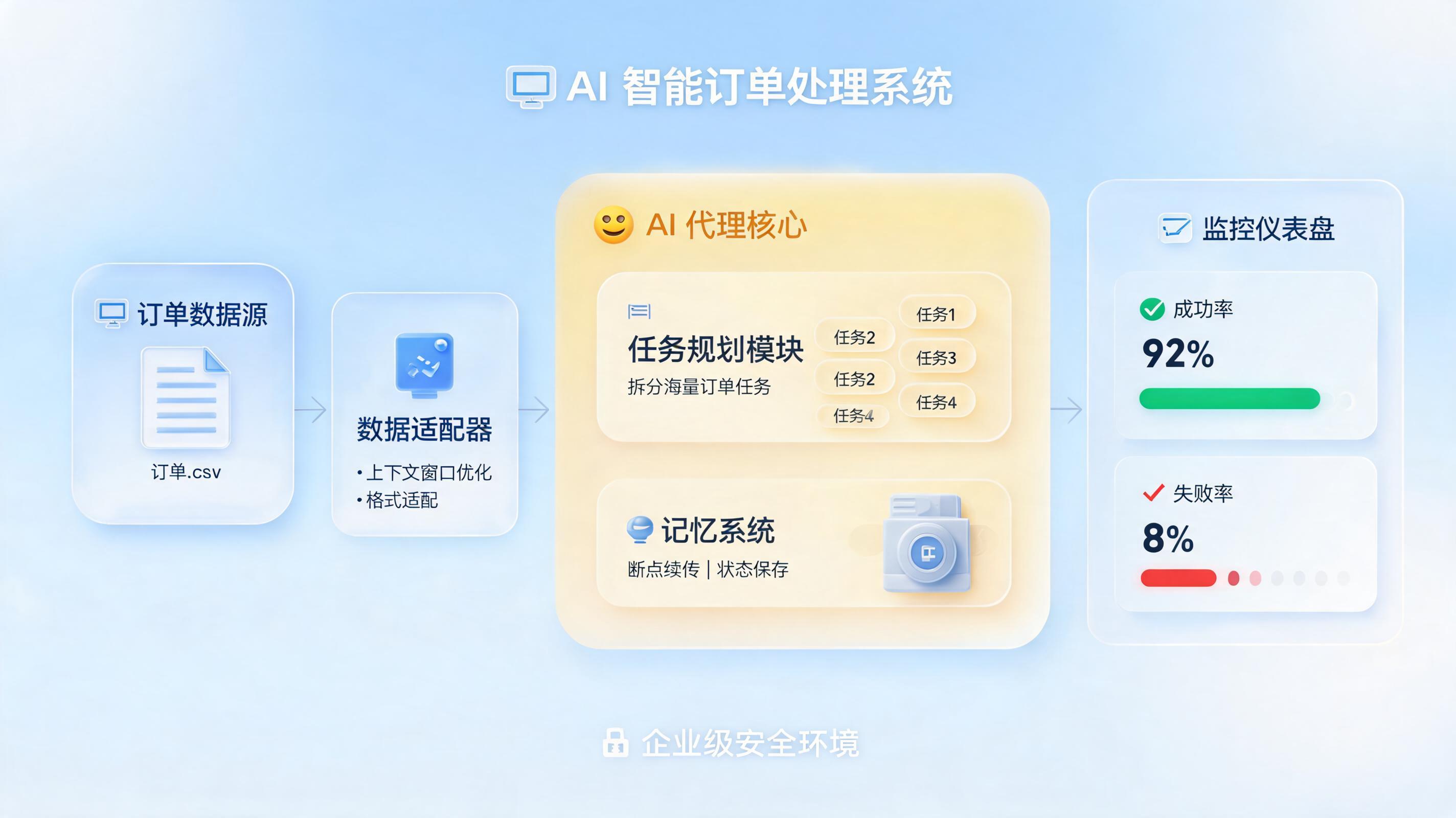 批量录单时，Agent能一次性处理几百票吗？揭秘高效批处理秘诀_图1