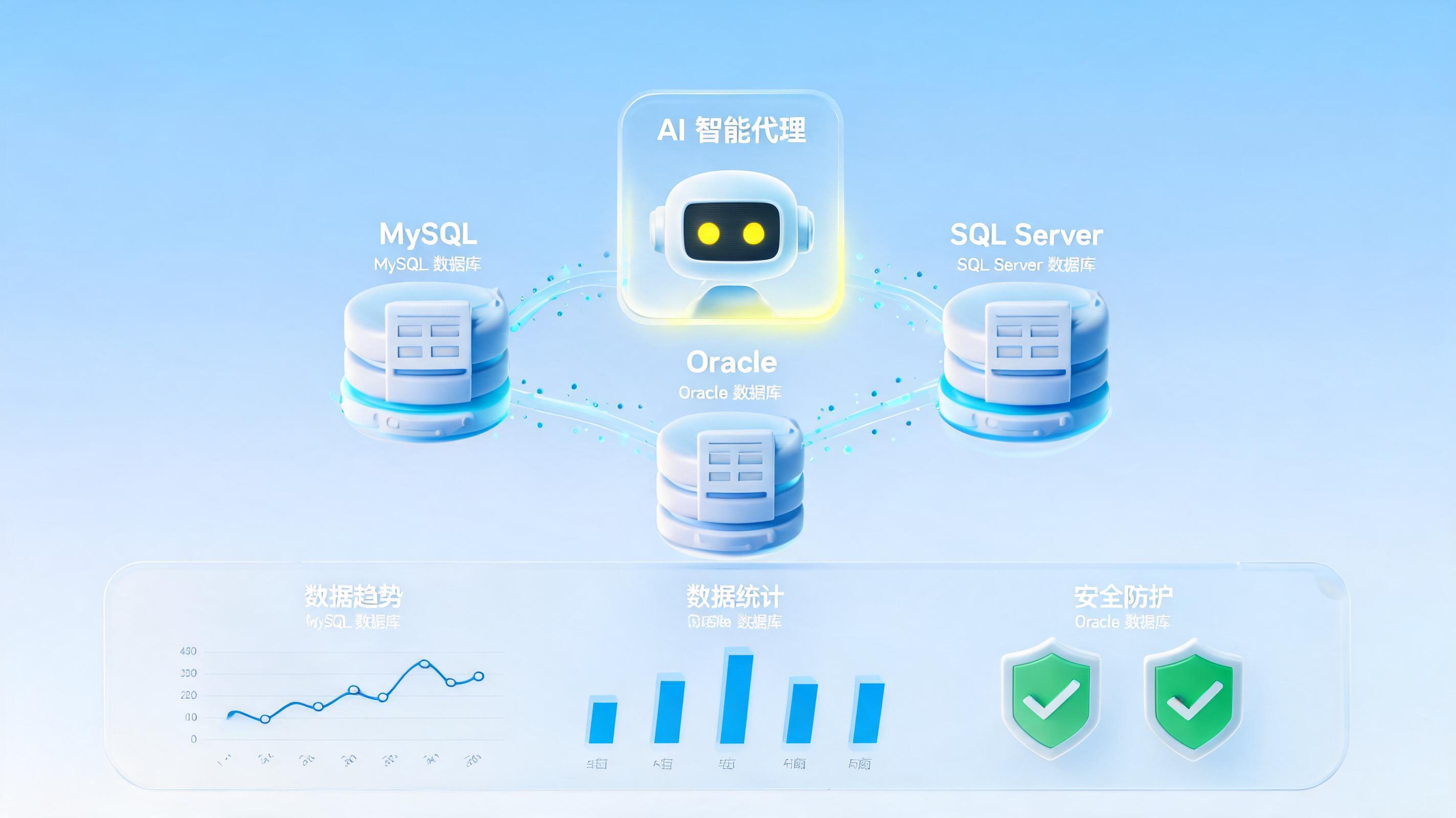 Agent支持MySQL/SQL Server/Oracle等数据库对接,释放企业数据价值